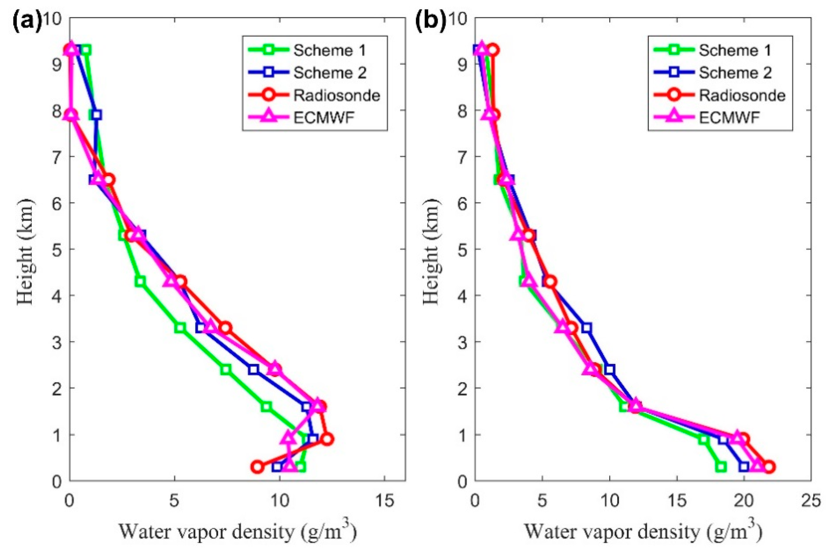 Remotesensing 10 01241 g011 Remotesensing 10 01241 g011