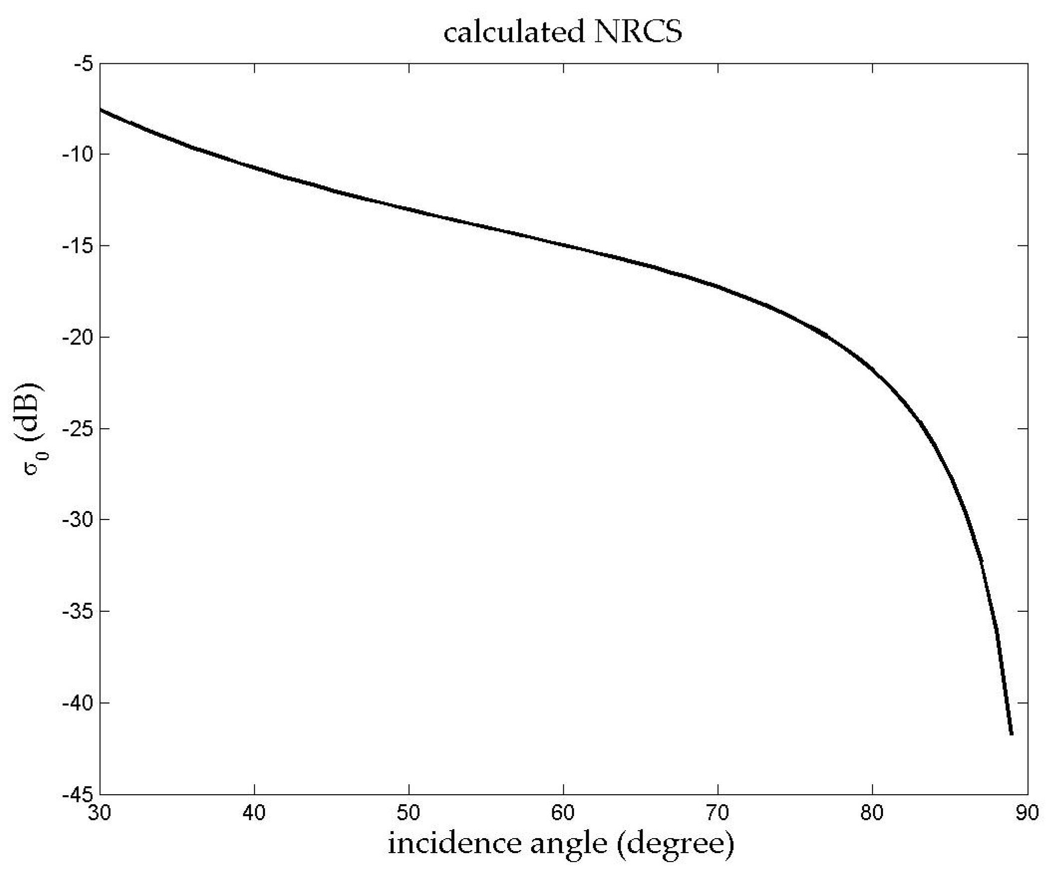 Remotesensing 10 01242 g006