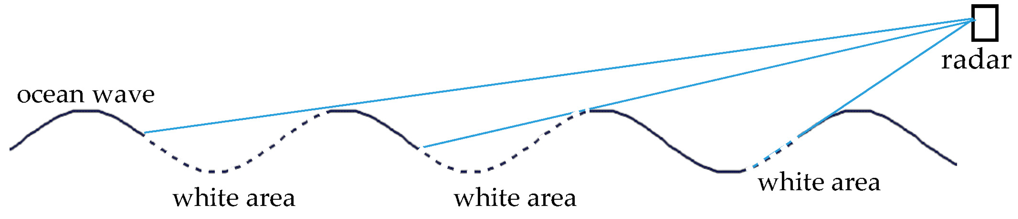 Remotesensing 10 01242 g008