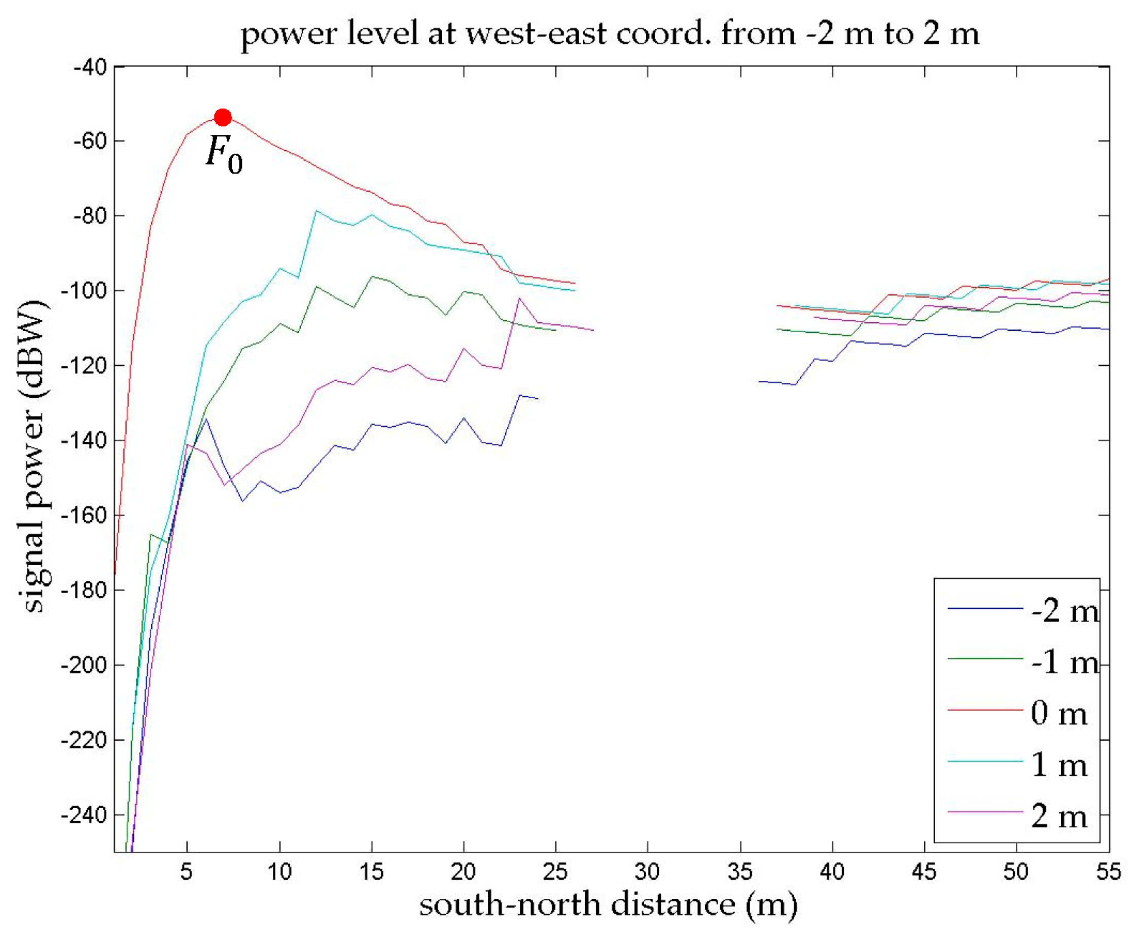 Remotesensing 10 01242 g010