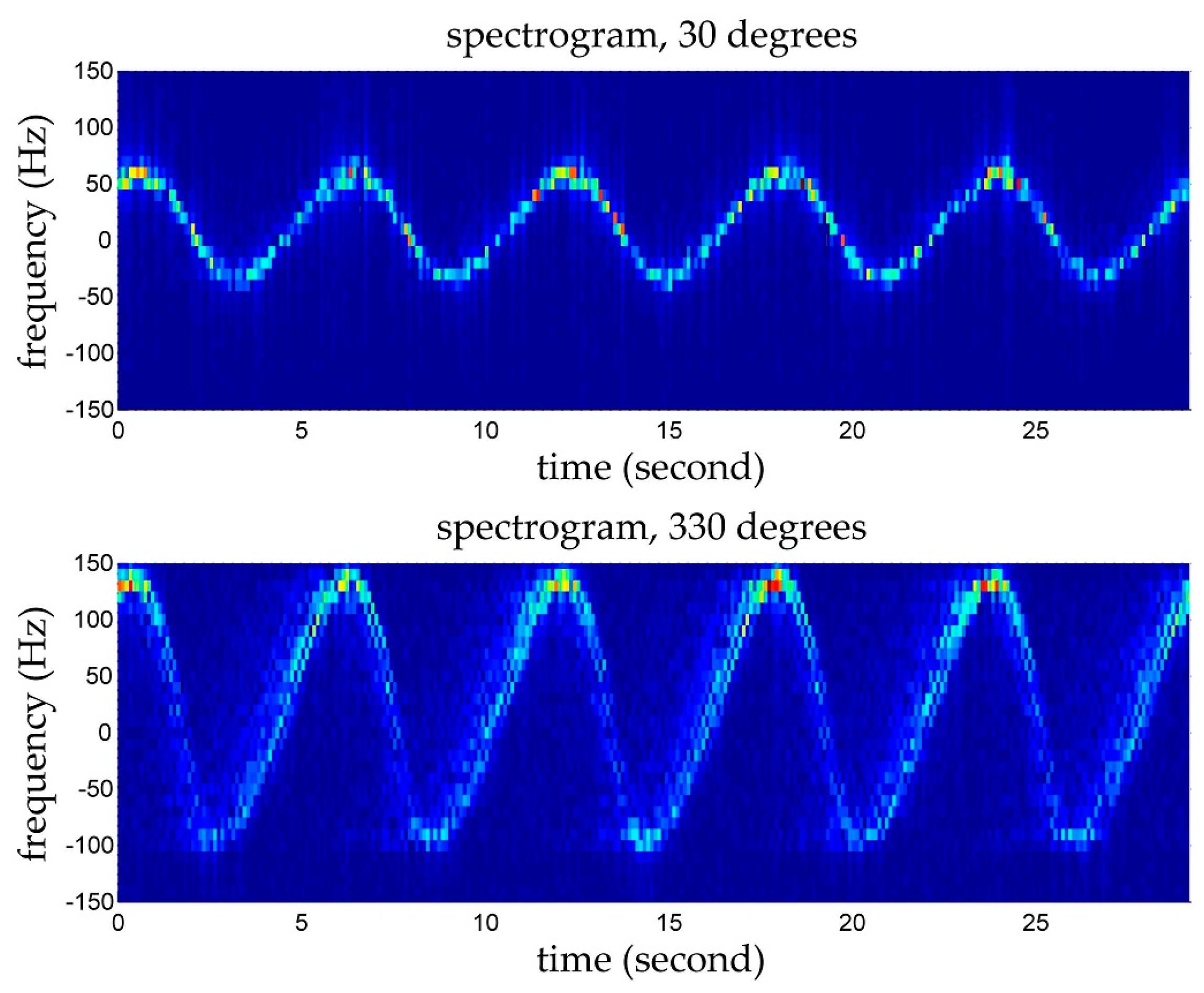 Remotesensing 10 01242 g015