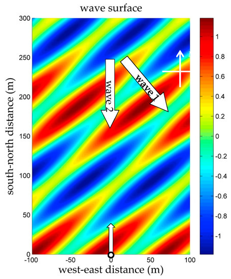 Radar Imaging of the Ocean Waves: Kanevsky, Mikhail B
