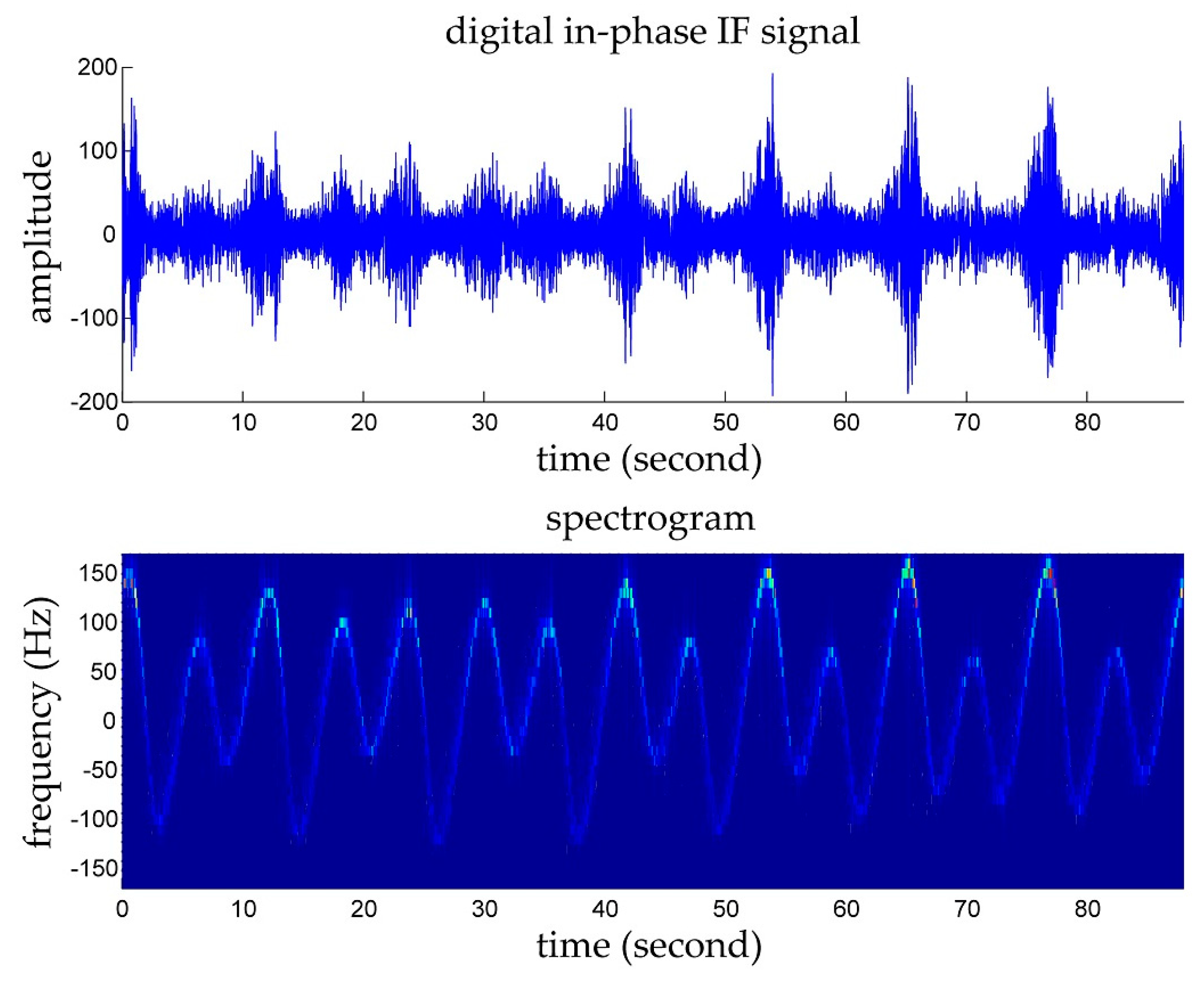 Remotesensing 10 01242 g019