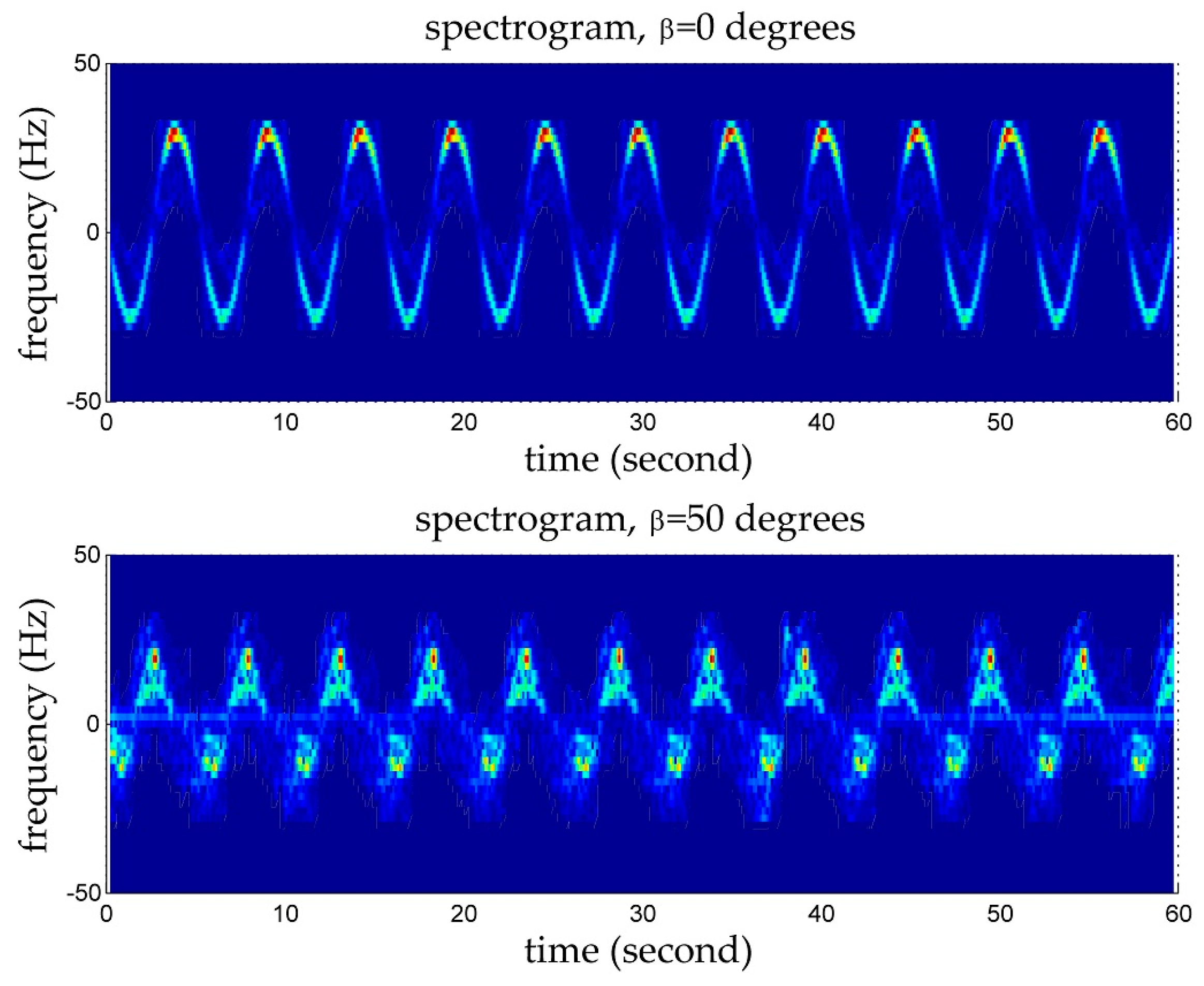 Remotesensing 10 01242 g023