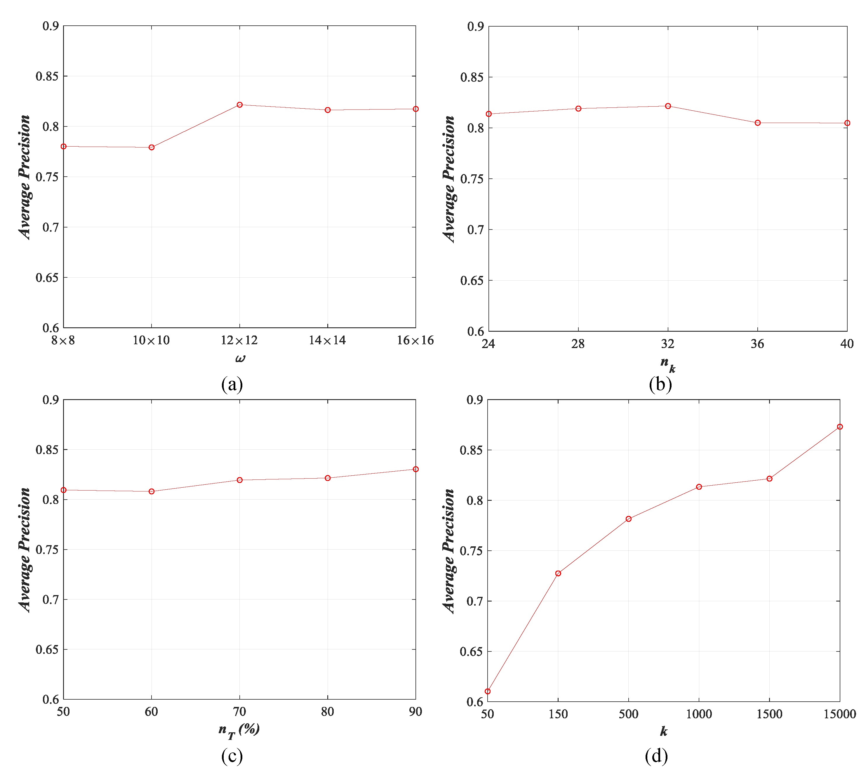 Remotesensing 10 01243 g026
