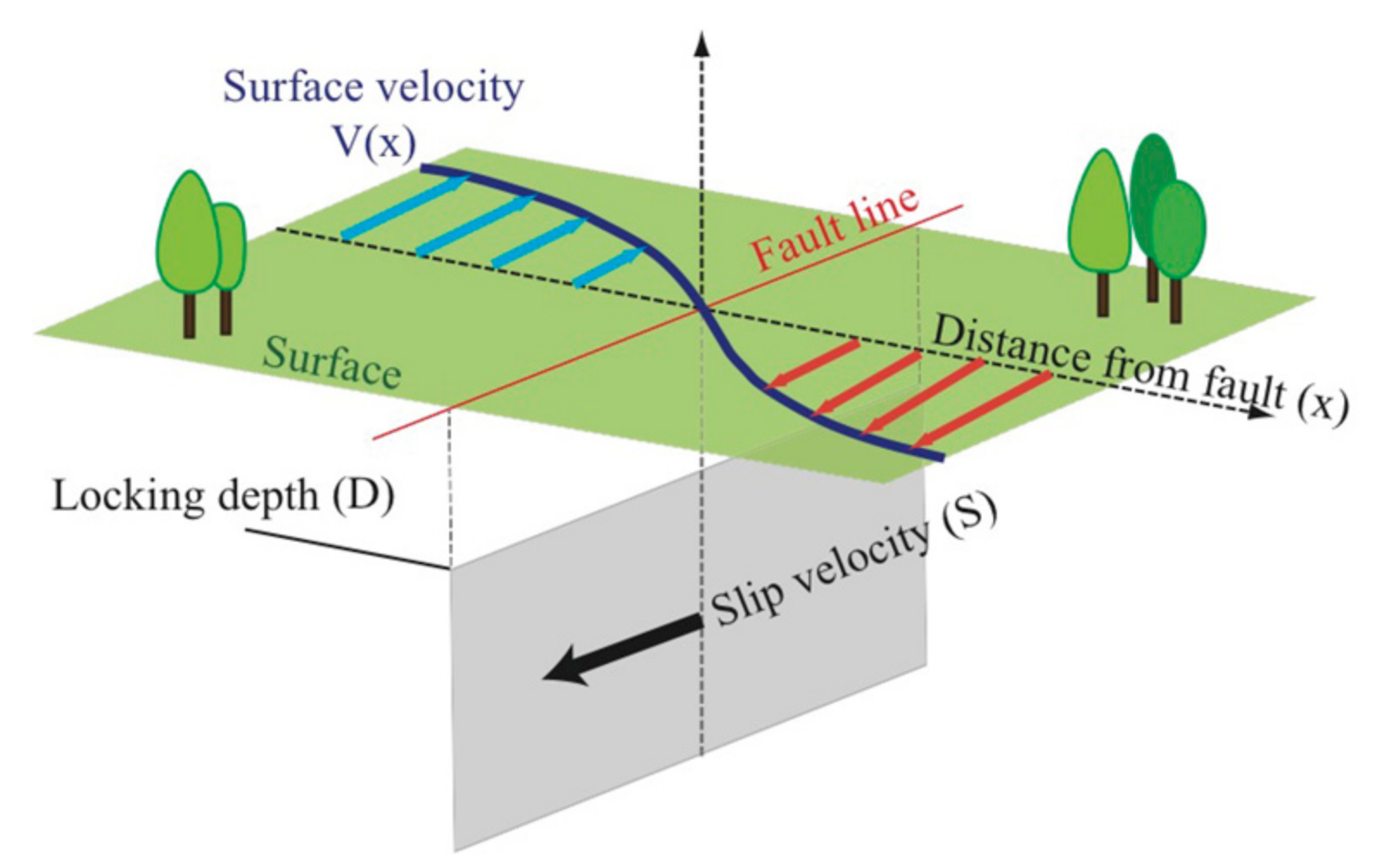 Remotesensing 10 01244 g003