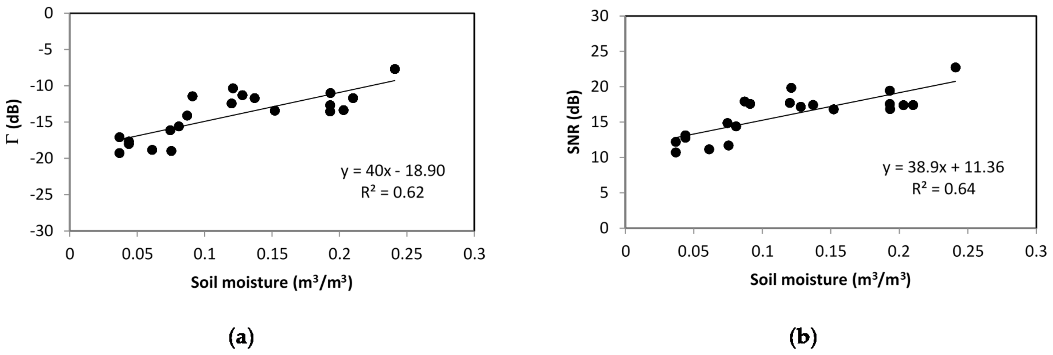 Remotesensing 10 01245 g003a Remotesensing 10 01245 g003a