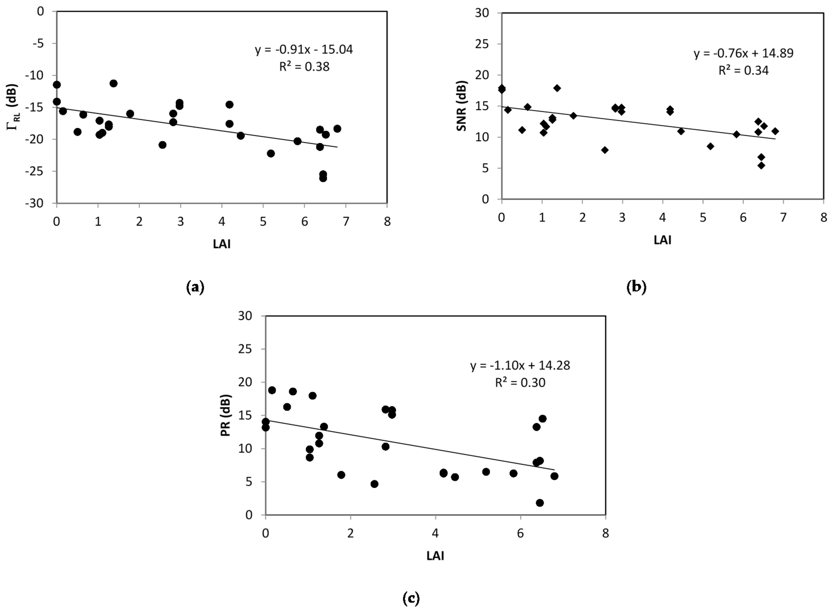 Remotesensing 10 01245 g005 Remotesensing 10 01245 g005