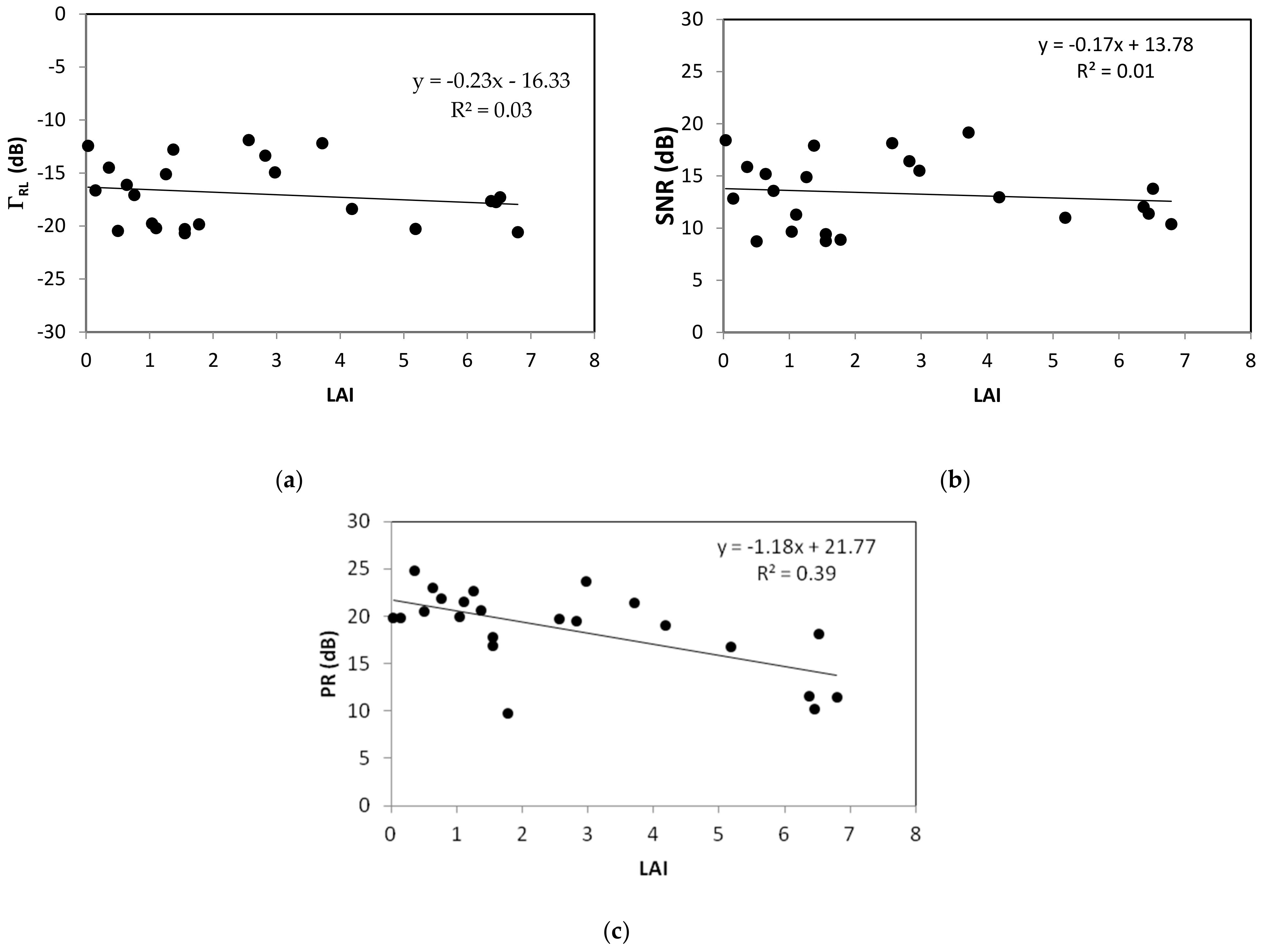 Remotesensing 10 01245 g006 Remotesensing 10 01245 g006