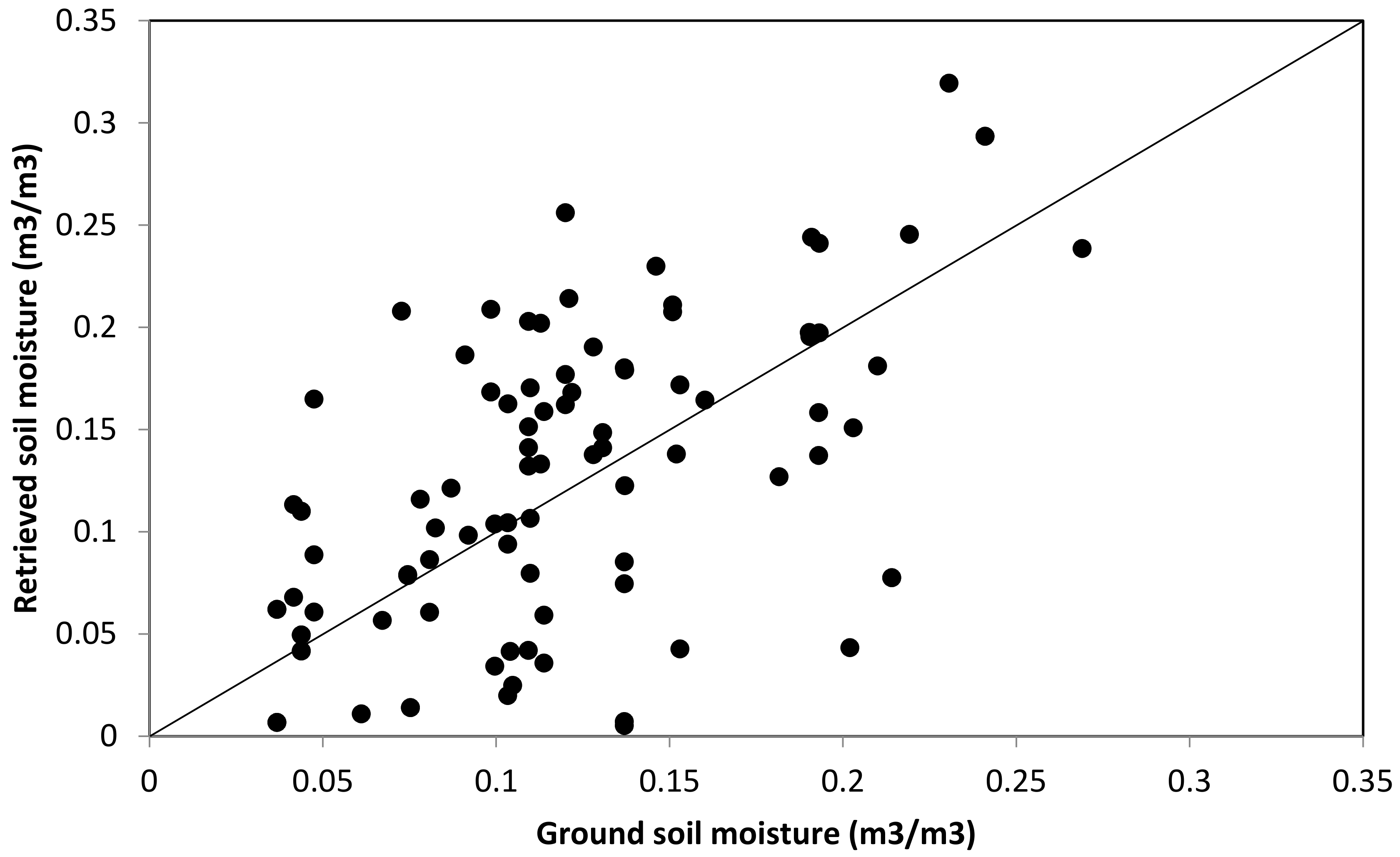 Remotesensing 10 01245 g008 Remotesensing 10 01245 g008