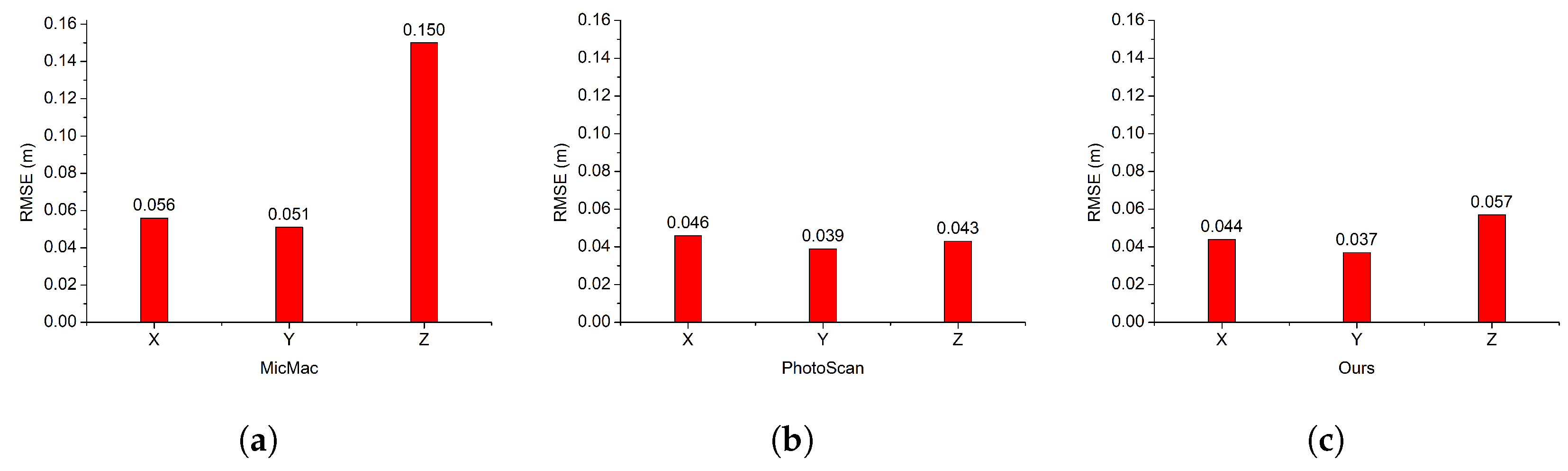 Remotesensing 10 01246 g015 Remotesensing 10 01246 g015