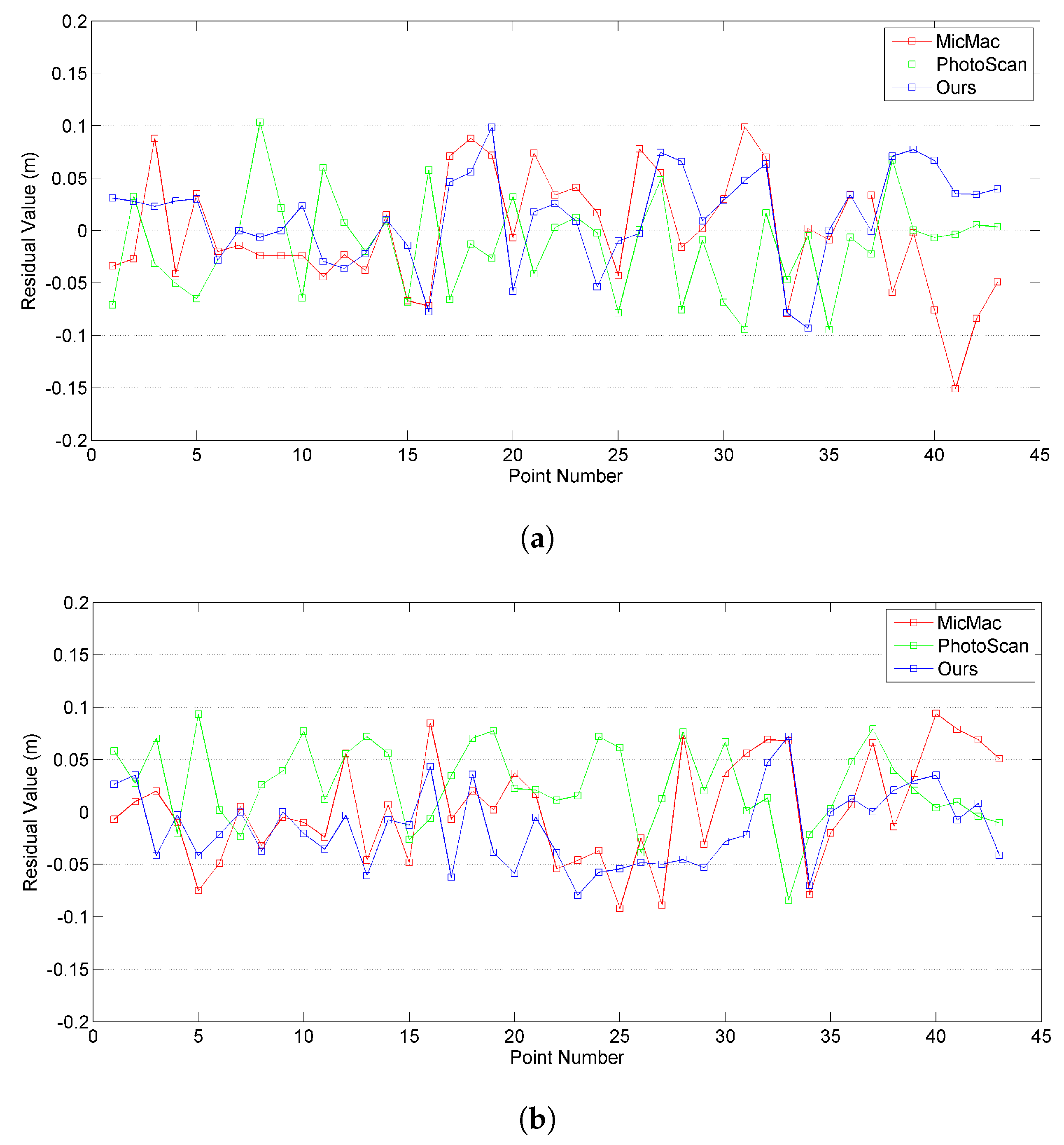 Remotesensing 10 01246 g016a Remotesensing 10 01246 g016a