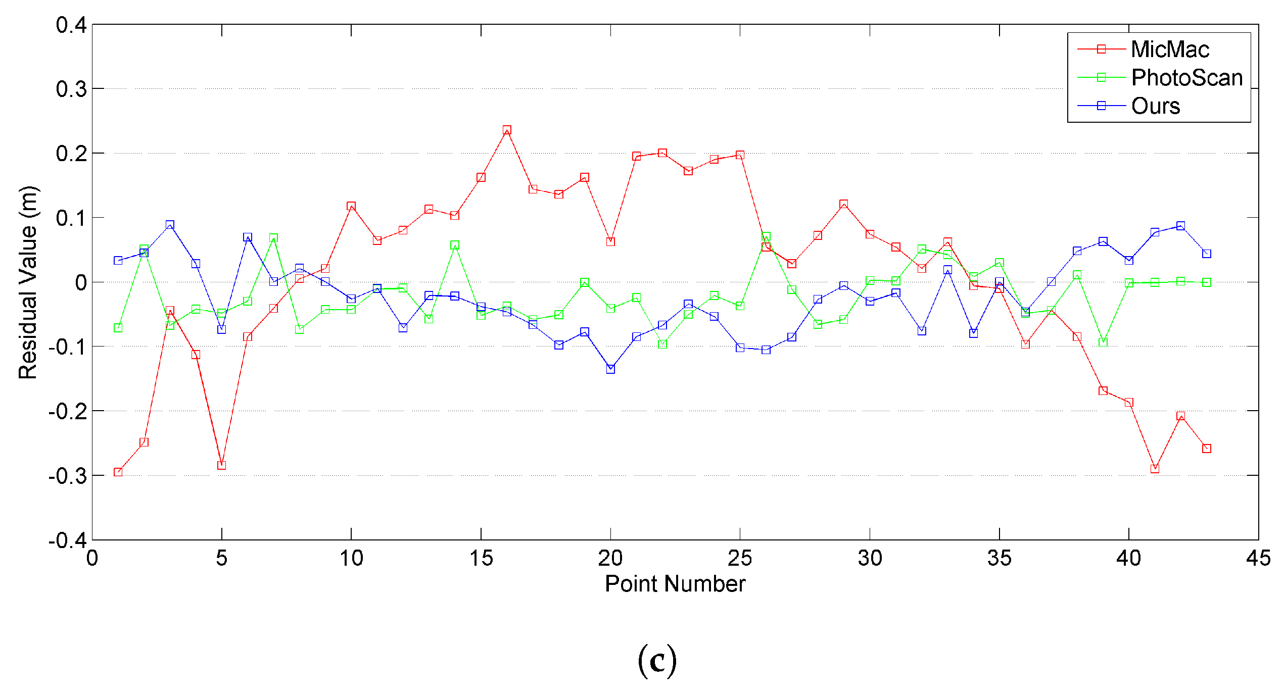 Remotesensing 10 01246 g016b Remotesensing 10 01246 g016b