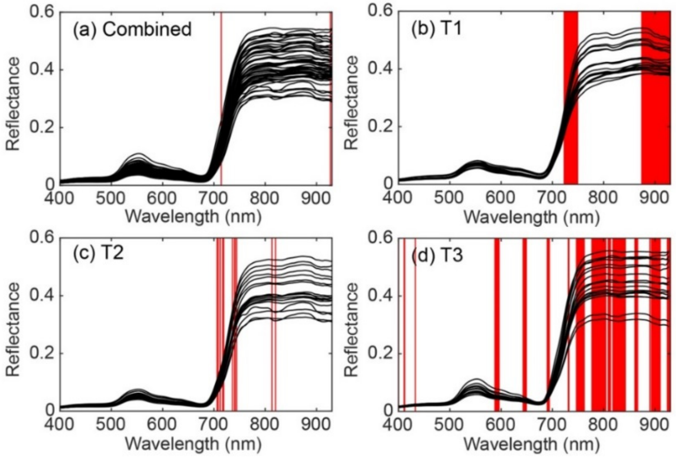 Remotesensing 10 01249 g008