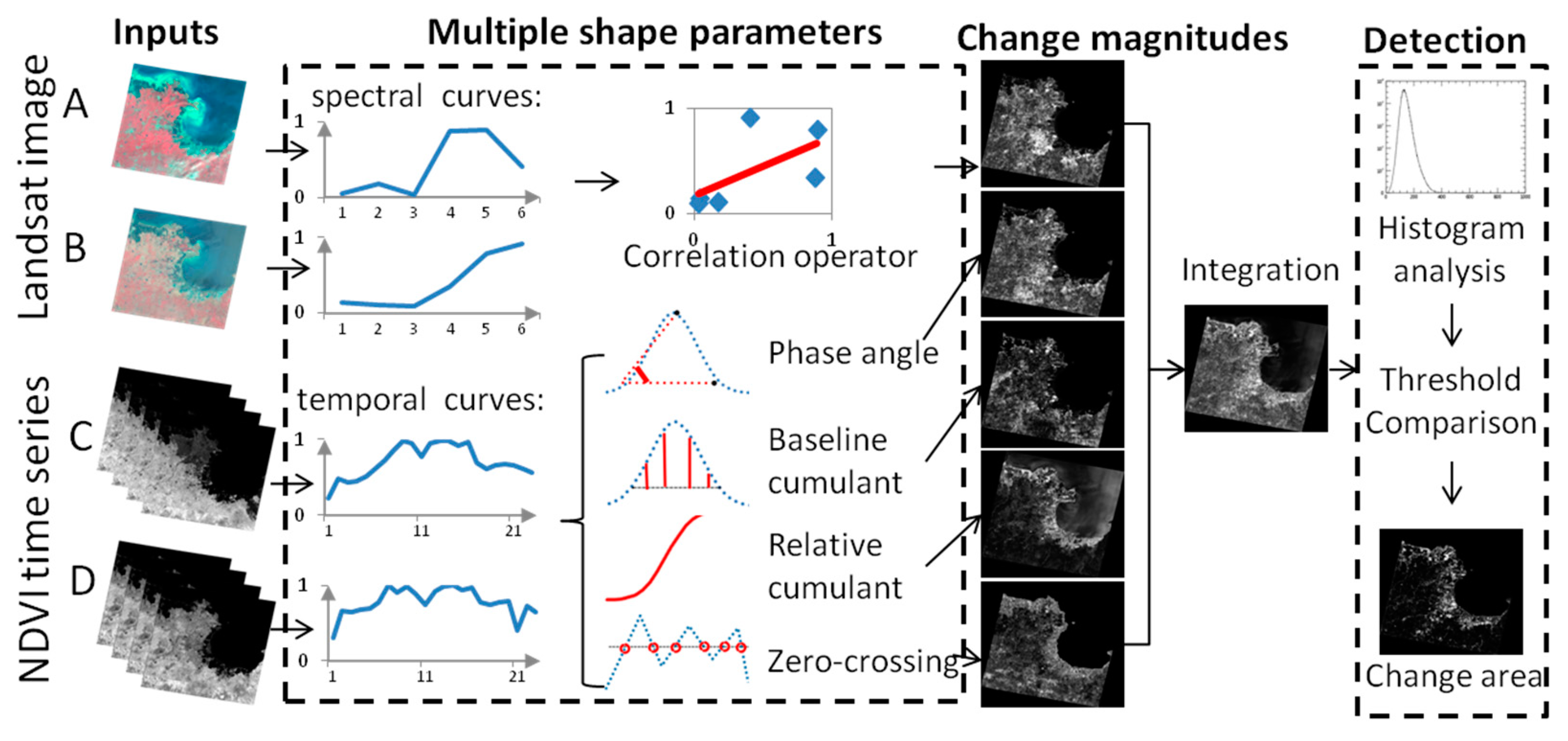 Remotesensing 10 01251 g001 Remotesensing 10 01251 g001