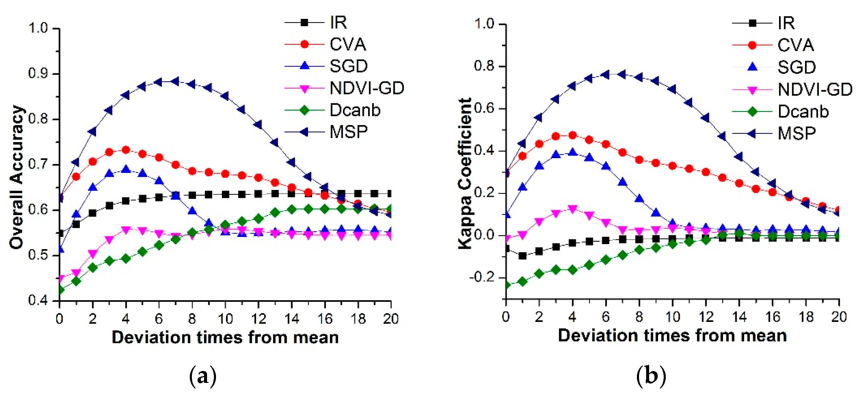Remotesensing 10 01251 g006 Remotesensing 10 01251 g006