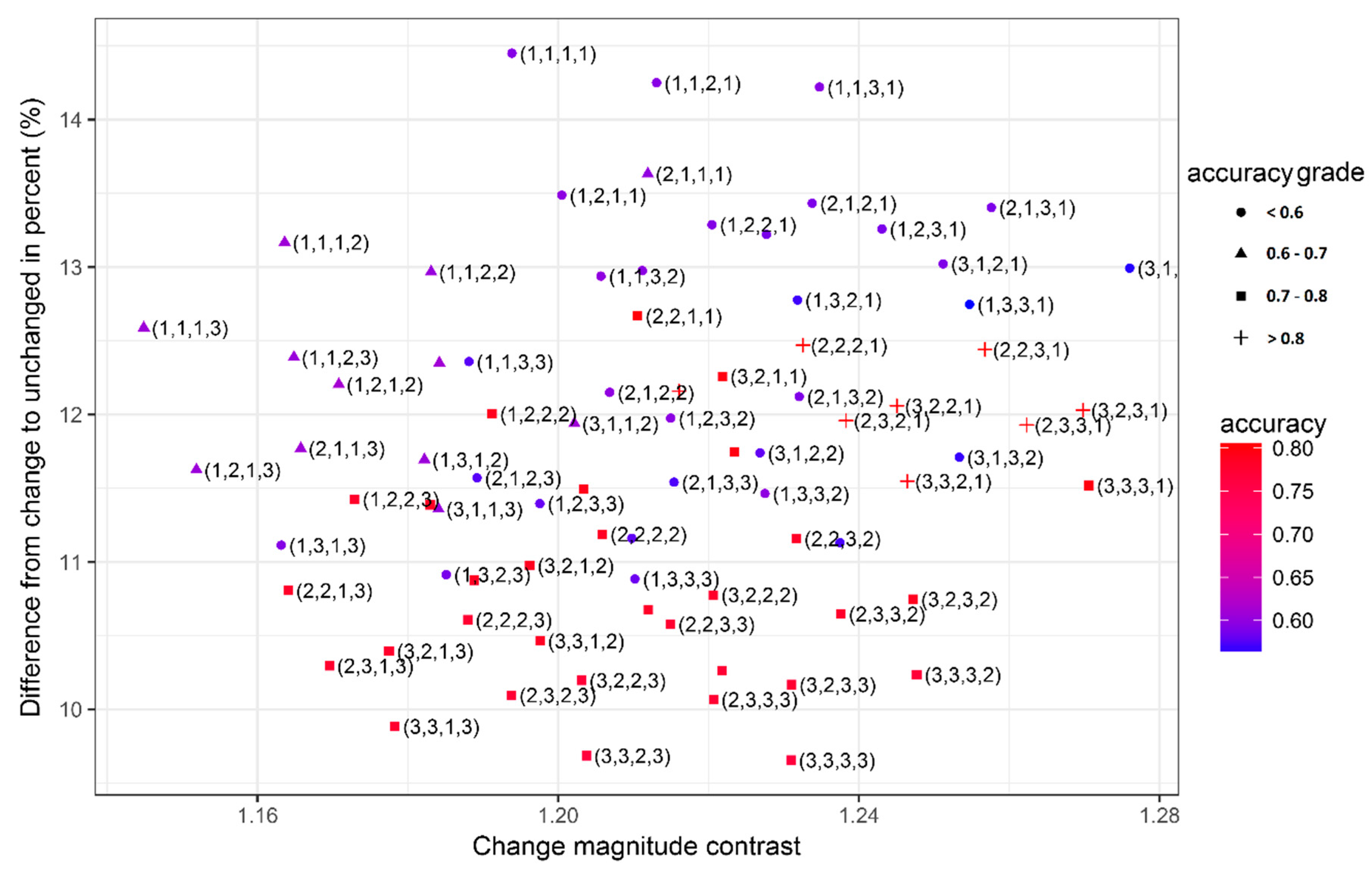 Remotesensing 10 01251 g007 Remotesensing 10 01251 g007