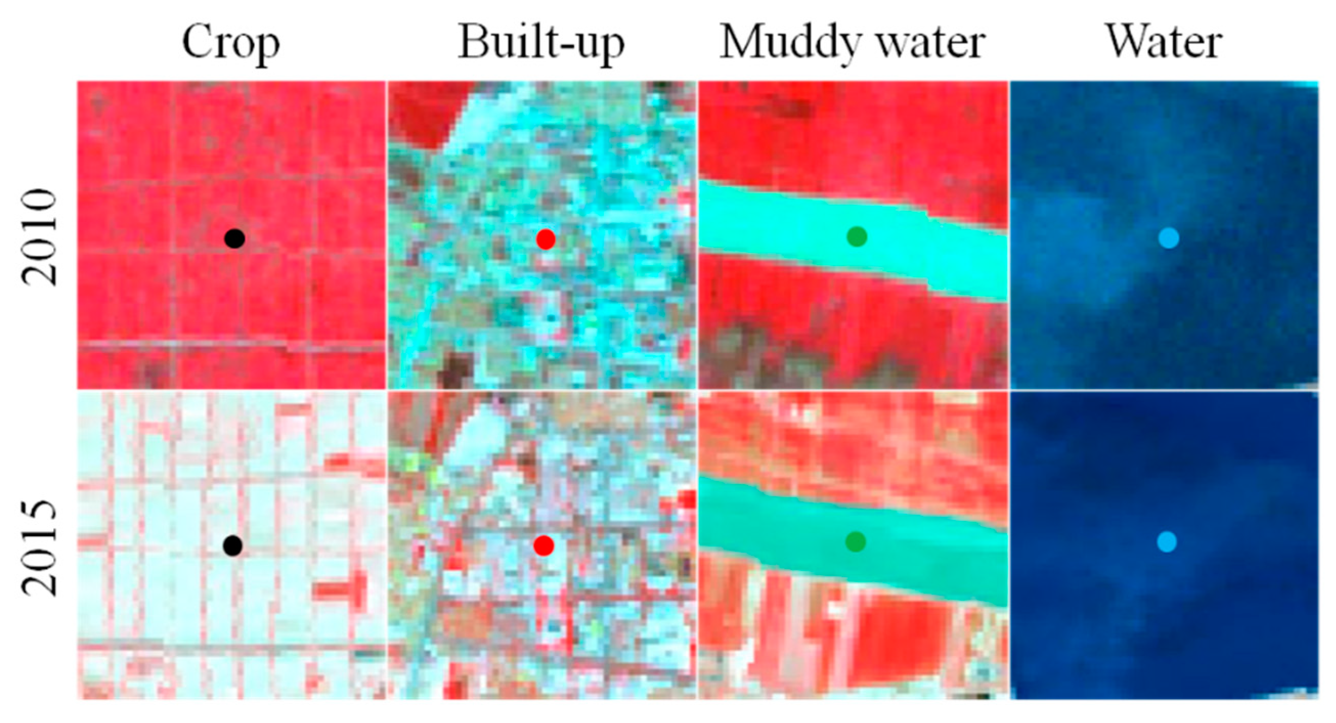 Remote Sensing | Free Full-Text | Land Cover Change Detection Using ...