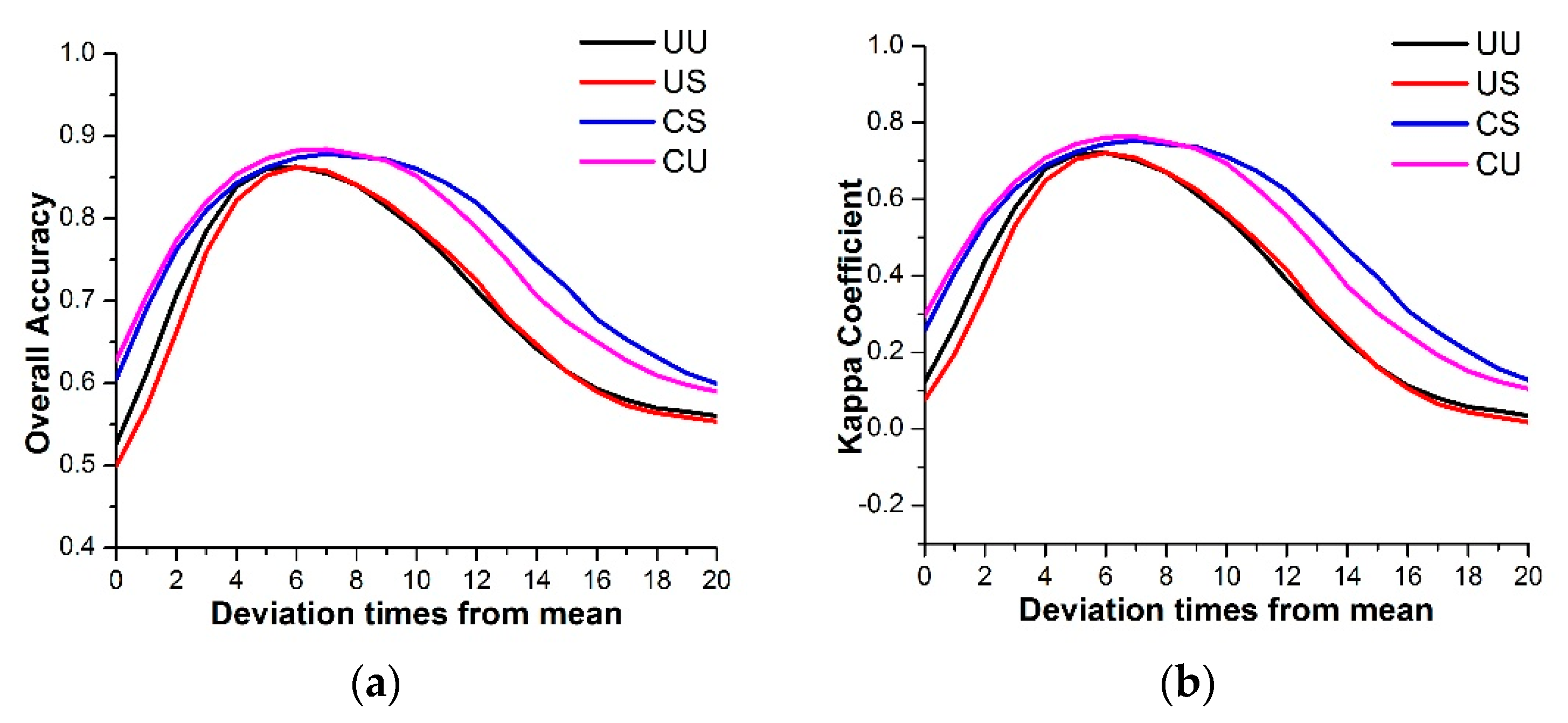 Remotesensing 10 01251 g012 Remotesensing 10 01251 g012