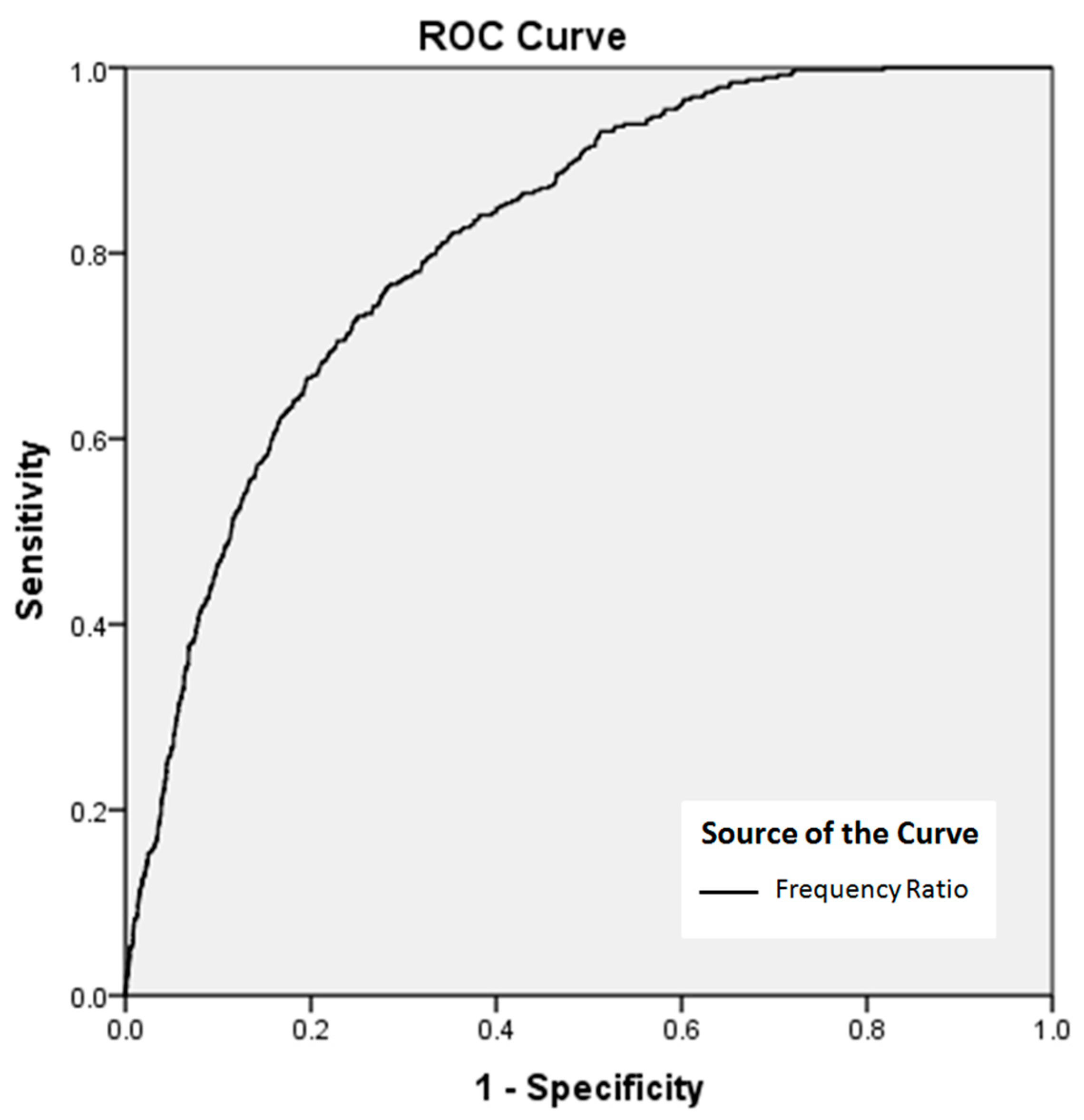 Remotesensing 10 01252 g008