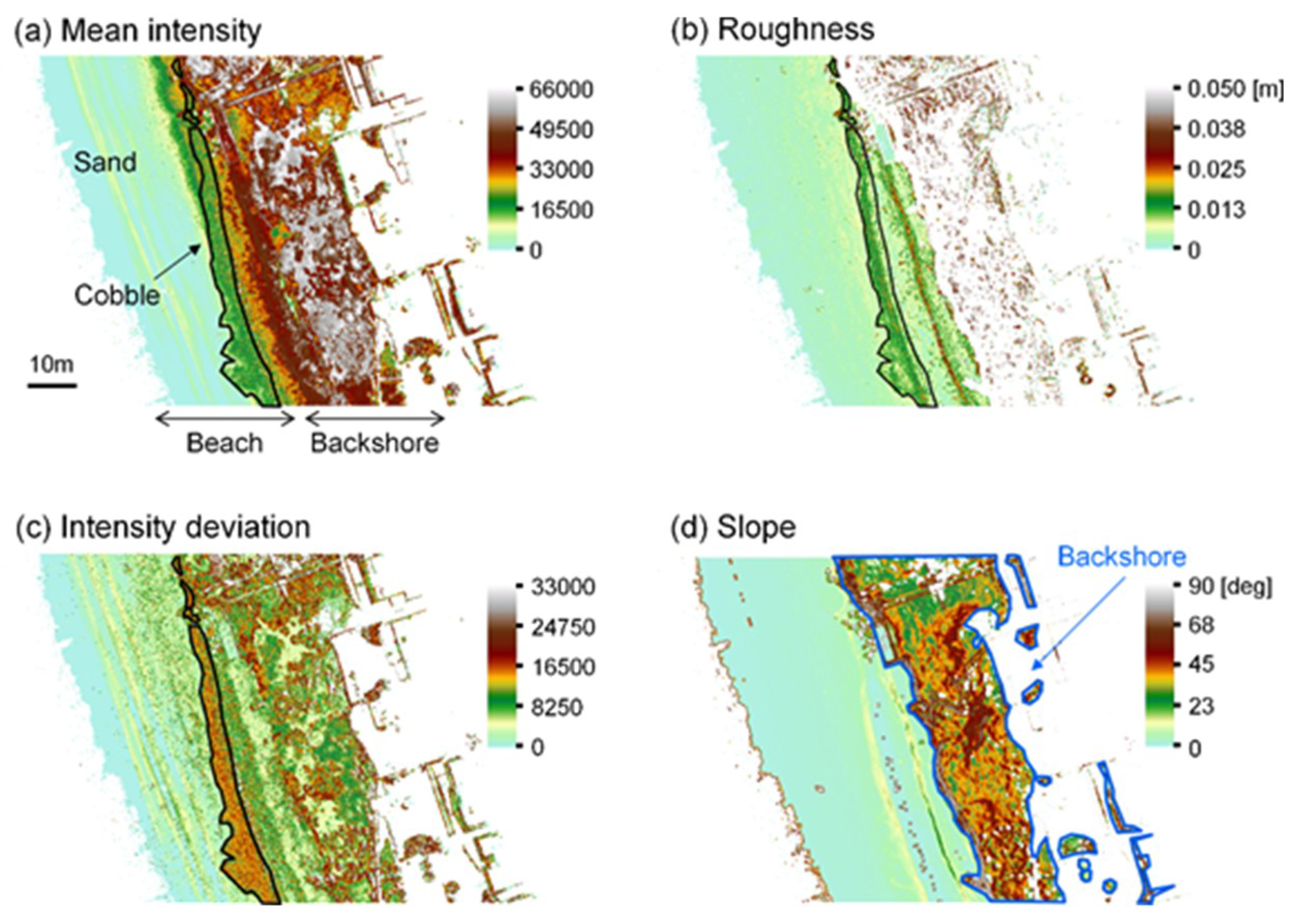 Remote Sensing Free Full Text Automated Cobble Ming Of A Remotesensing 10 01253 G003