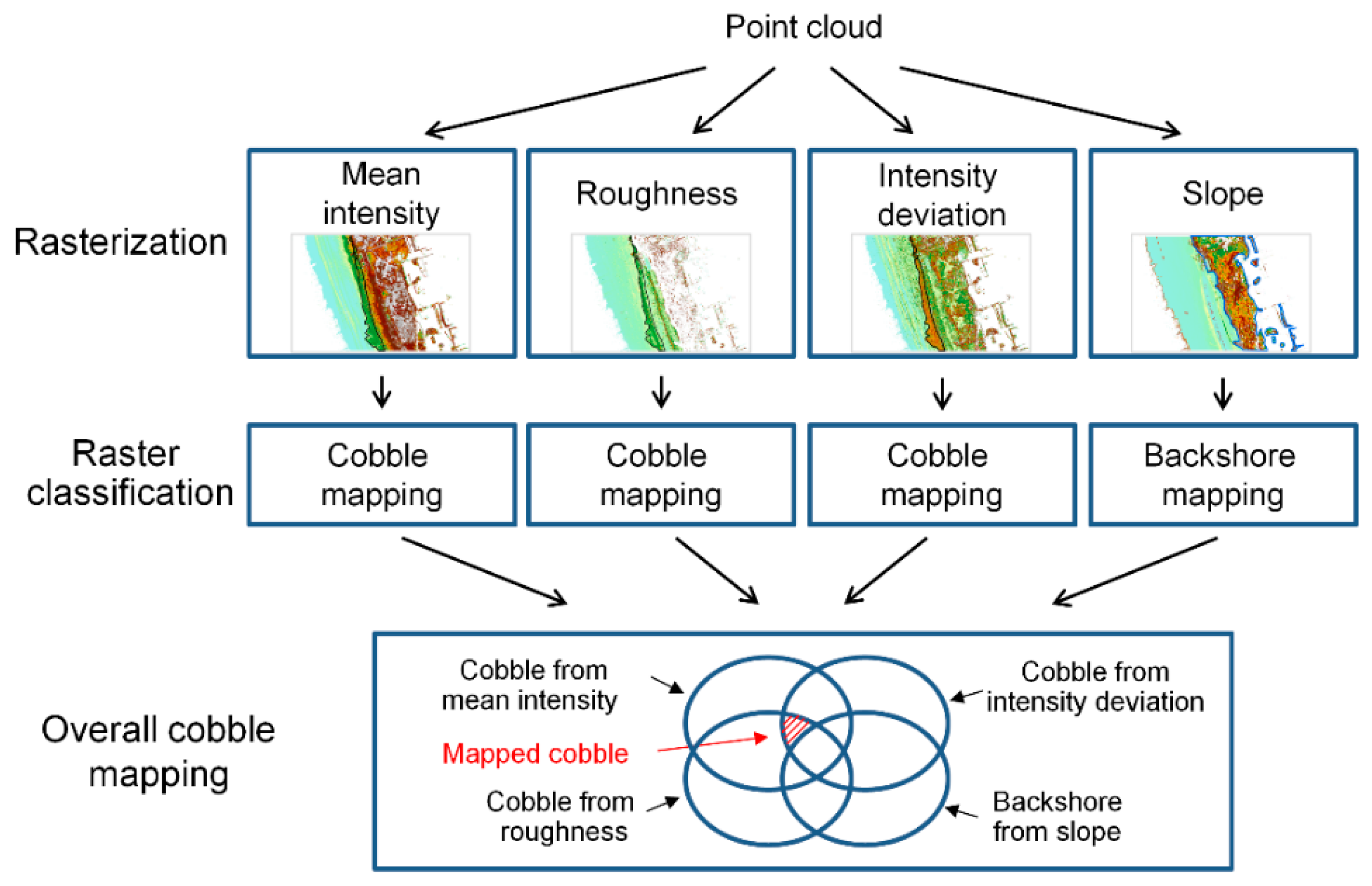 Remotesensing 10 01253 g004 Remotesensing 10 01253 g004