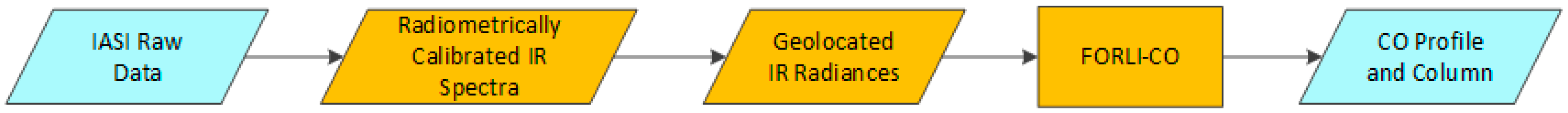 Remotesensing 10 01254 g011