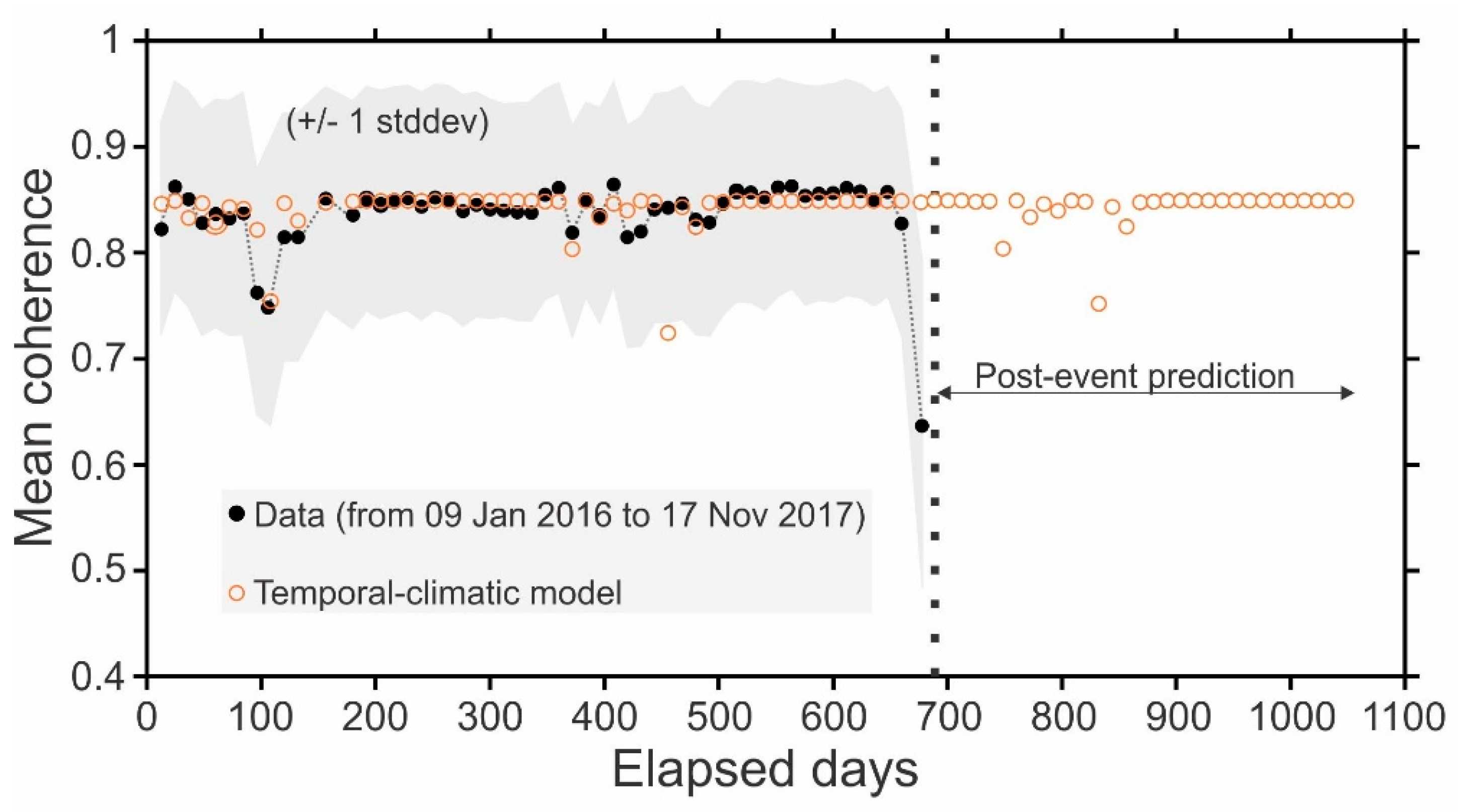 Remotesensing 10 01255 g005 Remotesensing 10 01255 g005