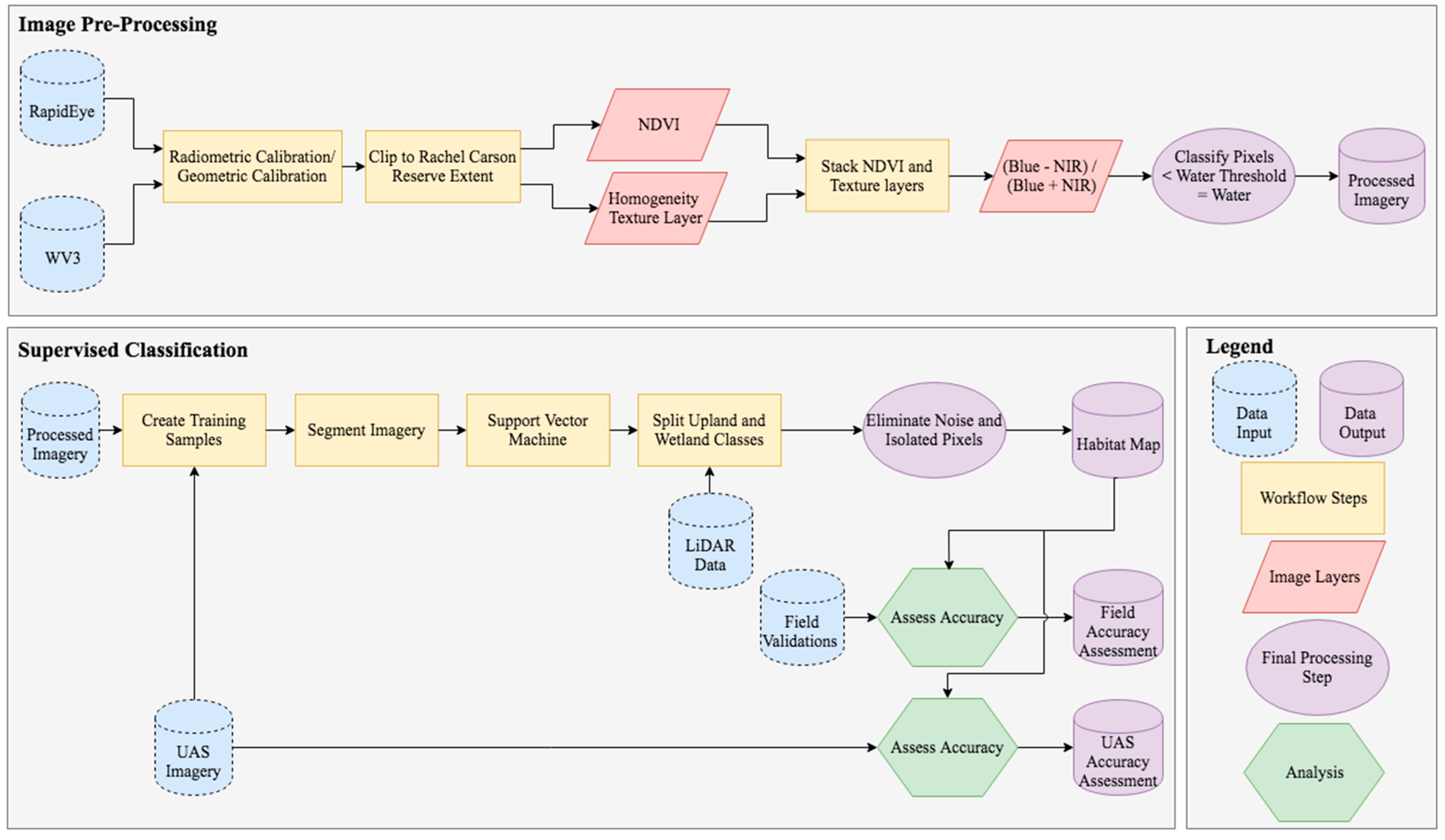 Remotesensing 10 01257 g002