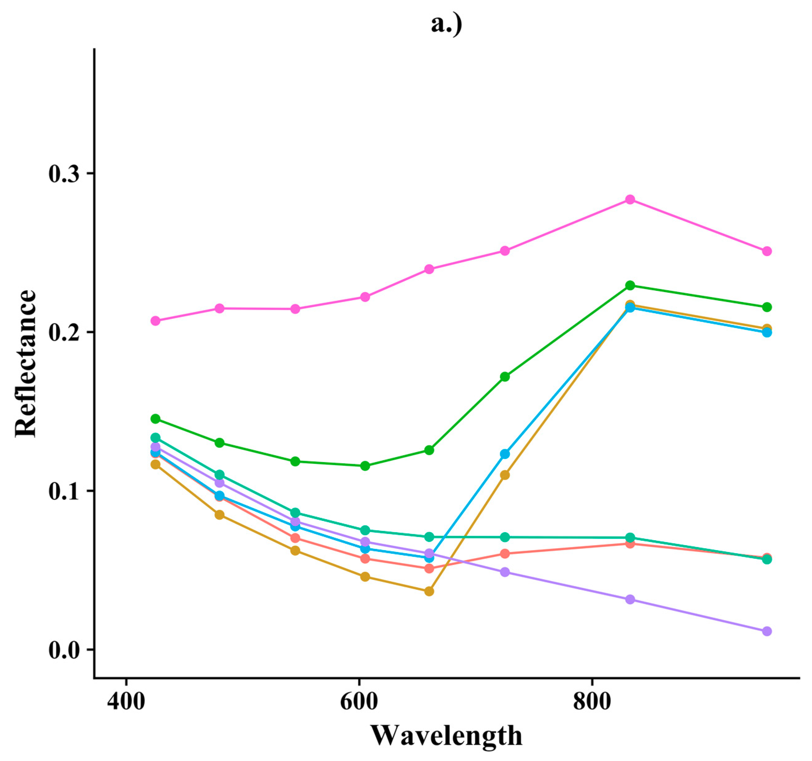 Remotesensing 10 01257 g004a