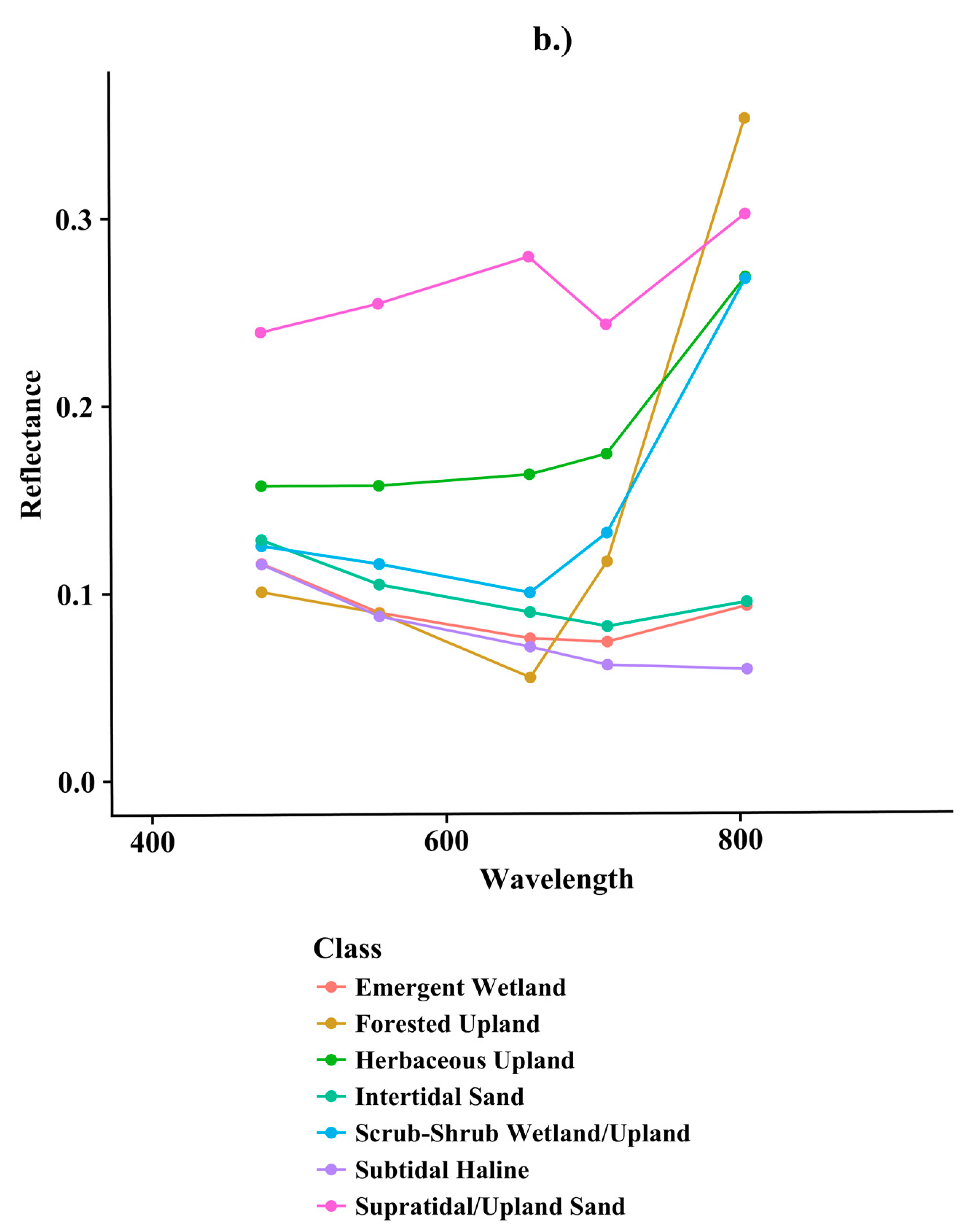 Remotesensing 10 01257 g004b