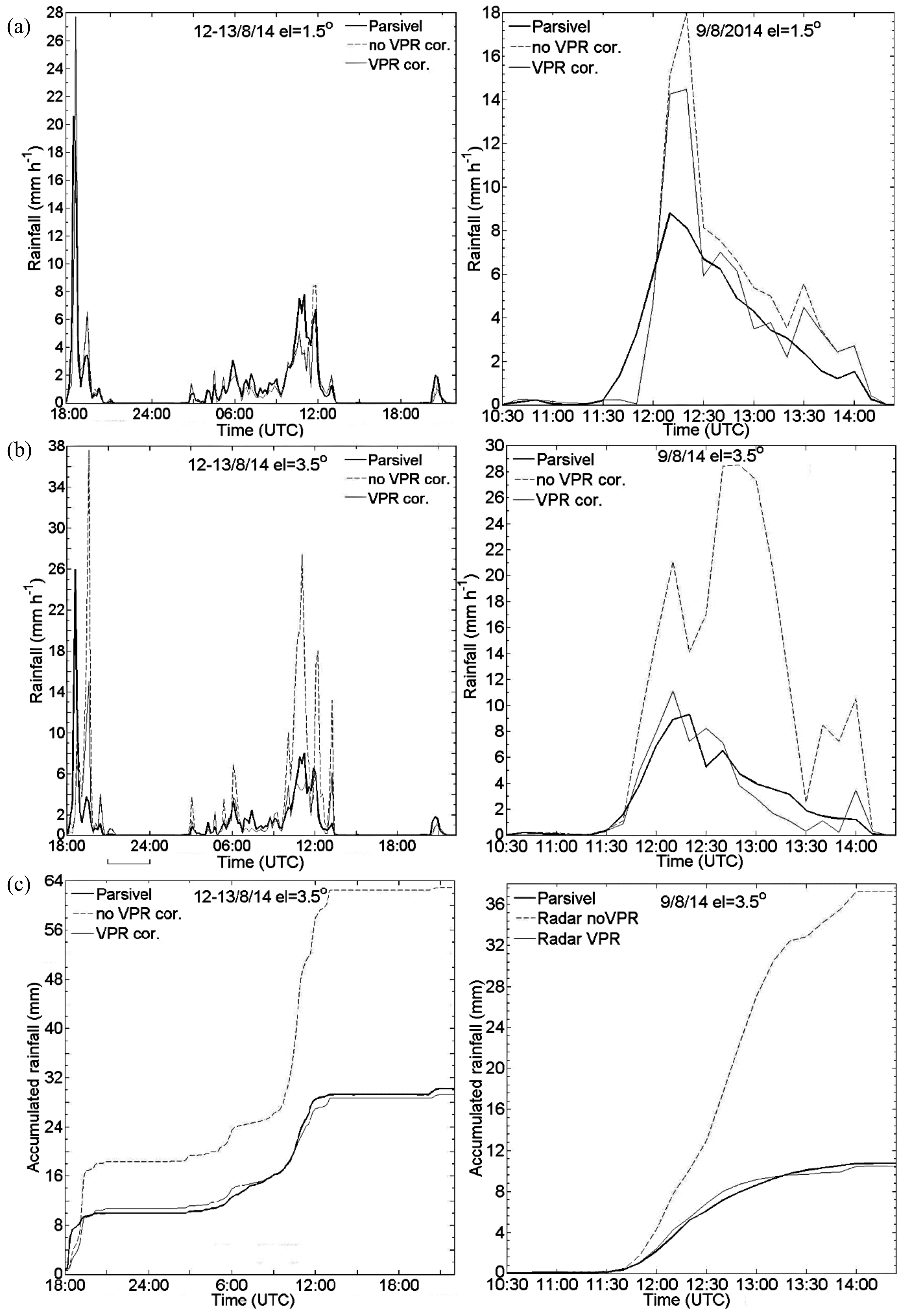 Remotesensing 10 01258 g004