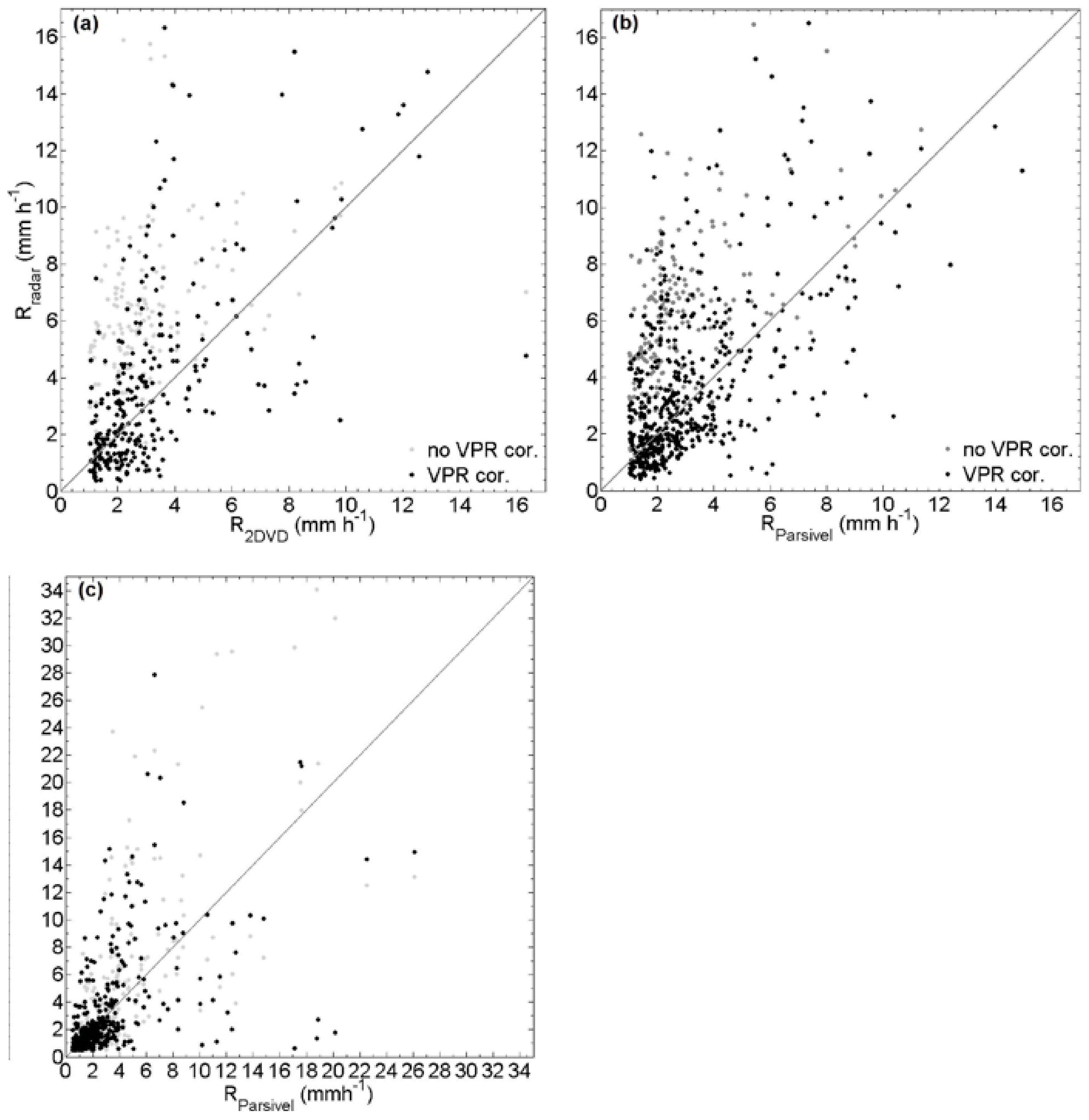 Remotesensing 10 01258 g007