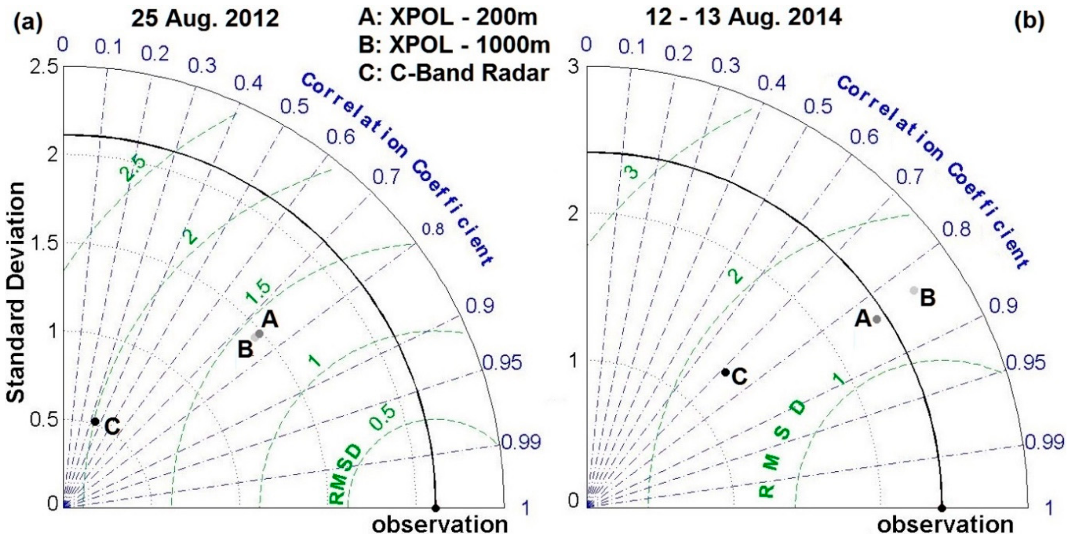 Remotesensing 10 01258 g010