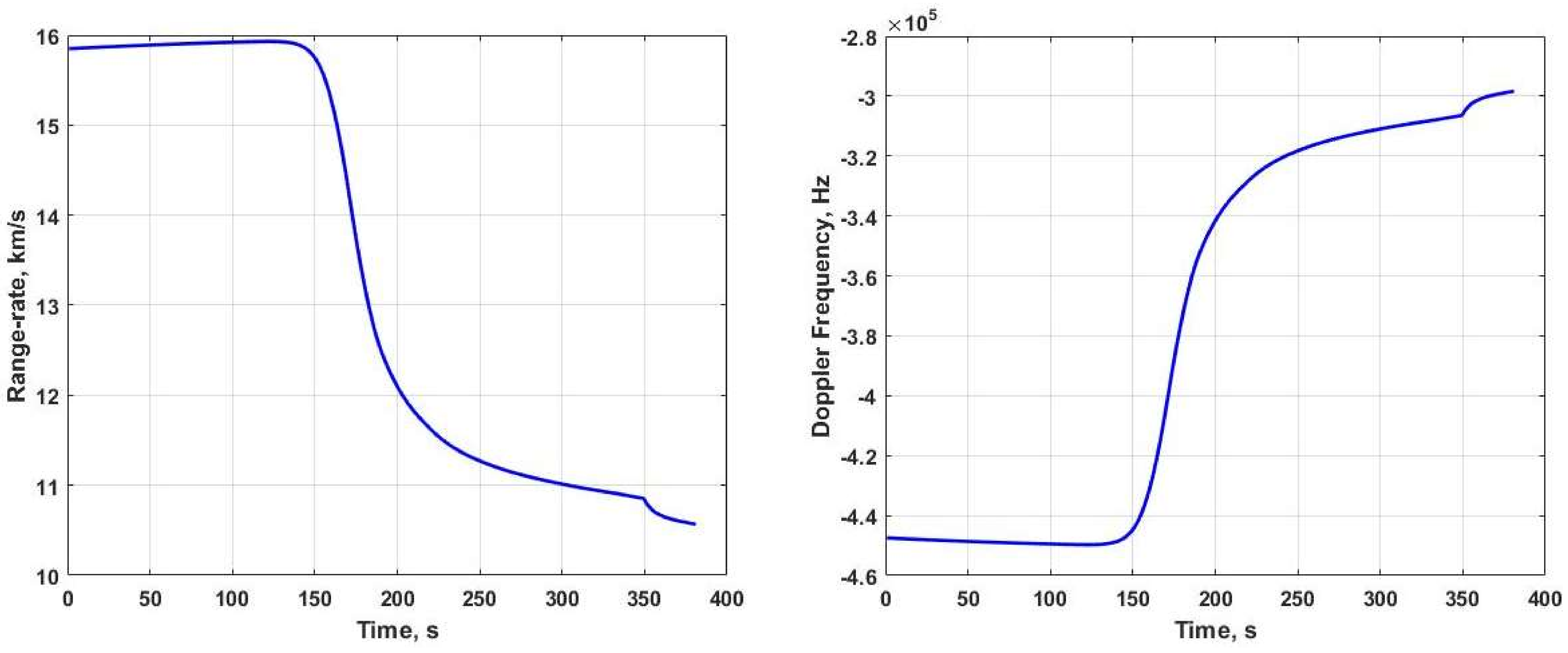 Remotesensing 10 01259 g003