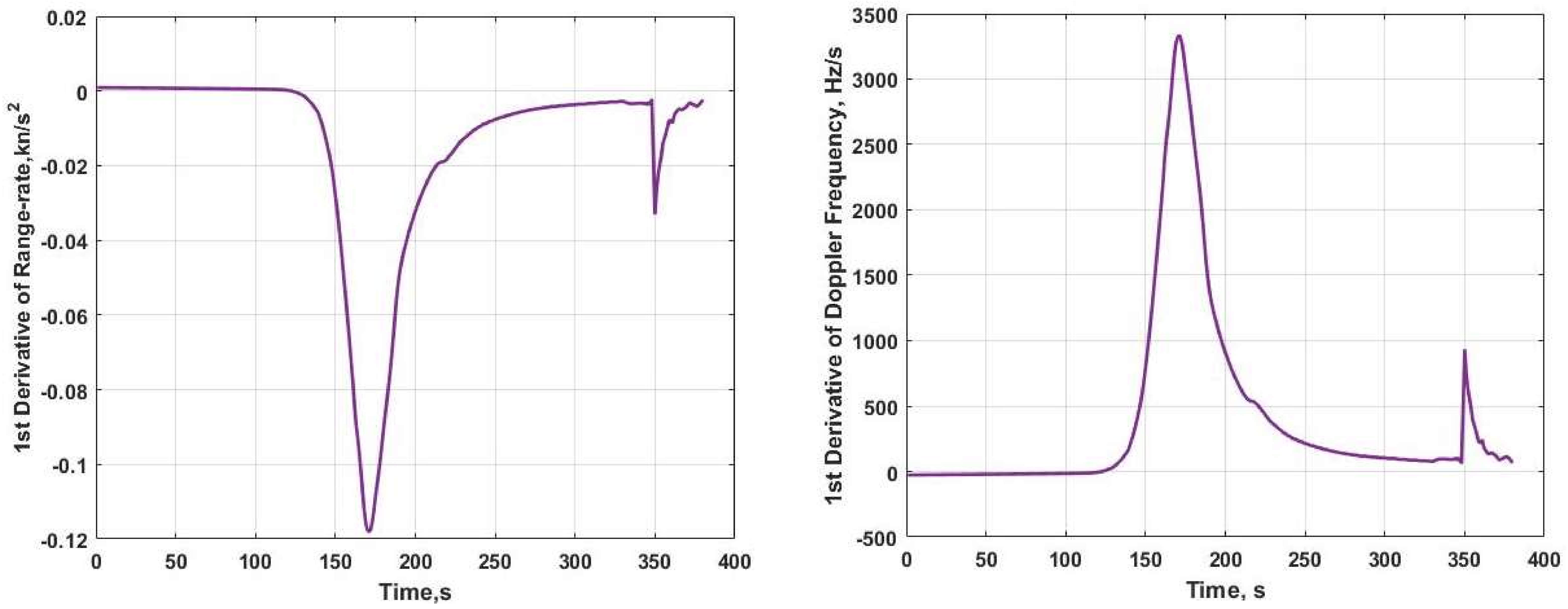 Remotesensing 10 01259 g004