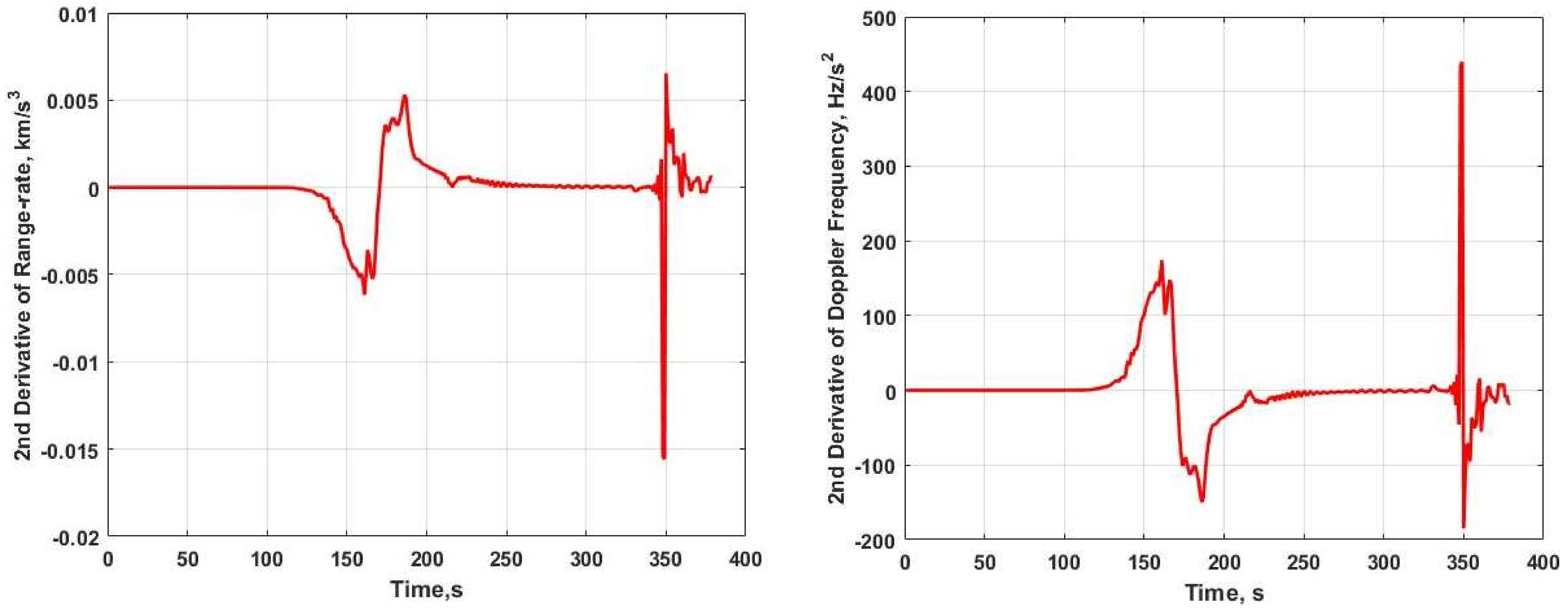 Remotesensing 10 01259 g005