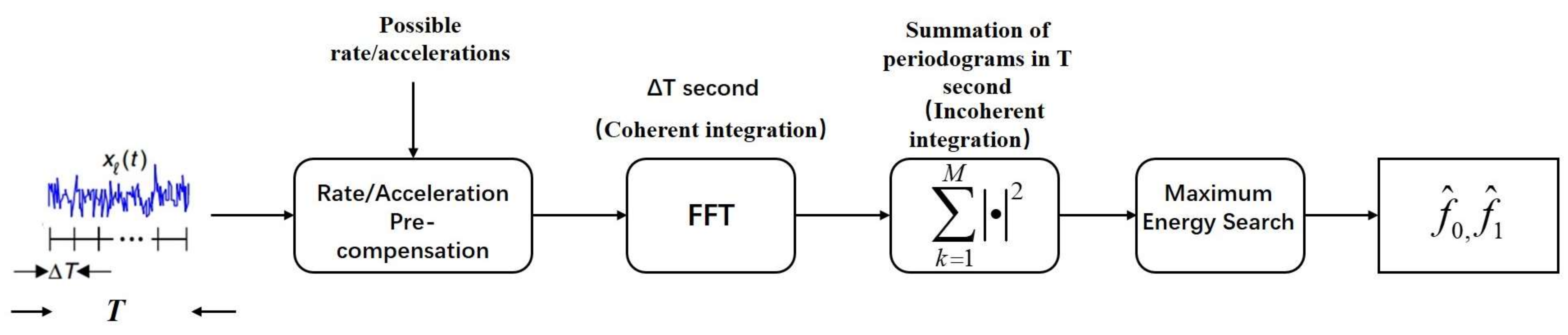 Remotesensing 10 01259 g006