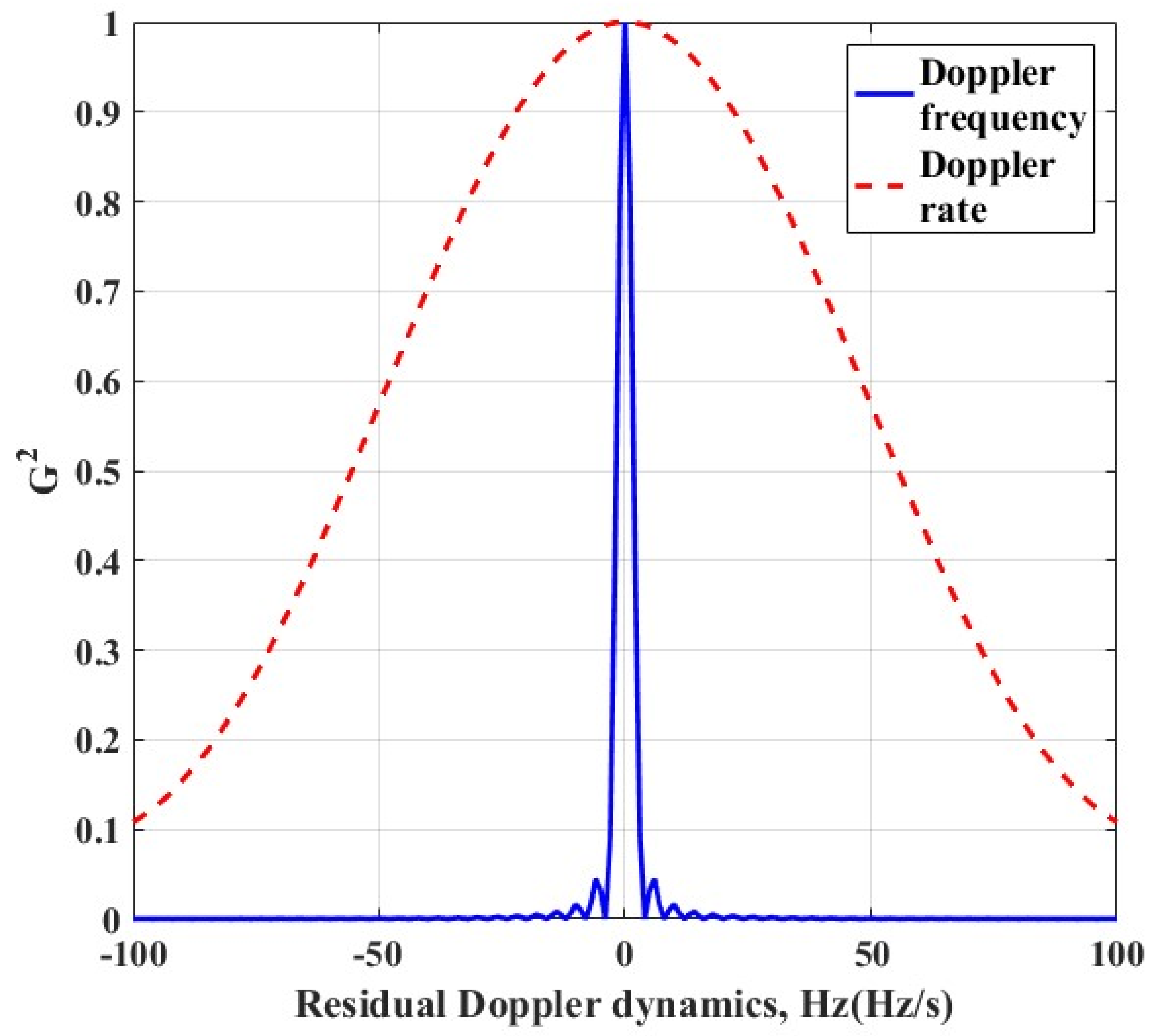 Remotesensing 10 01259 g010