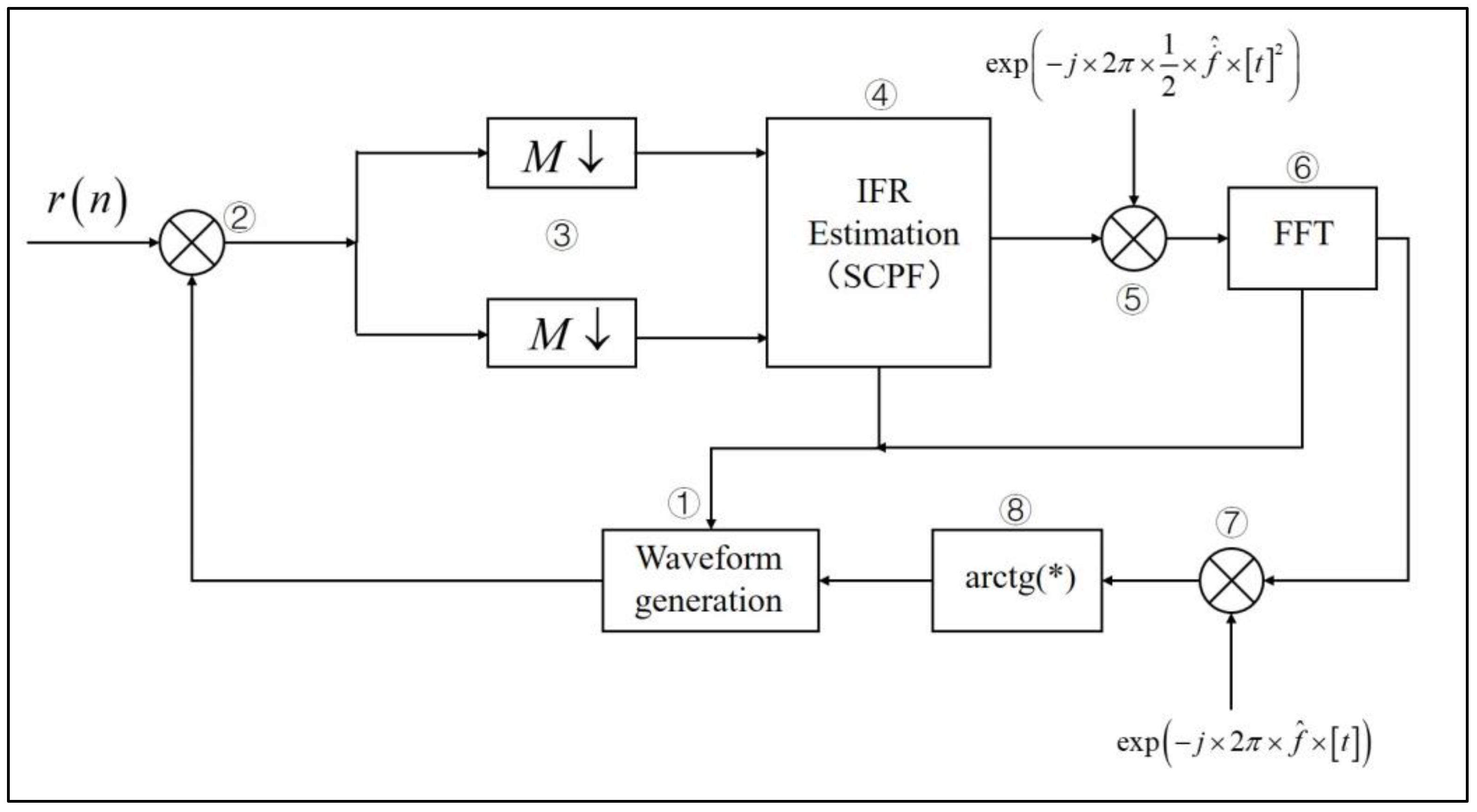 Remotesensing 10 01259 g014