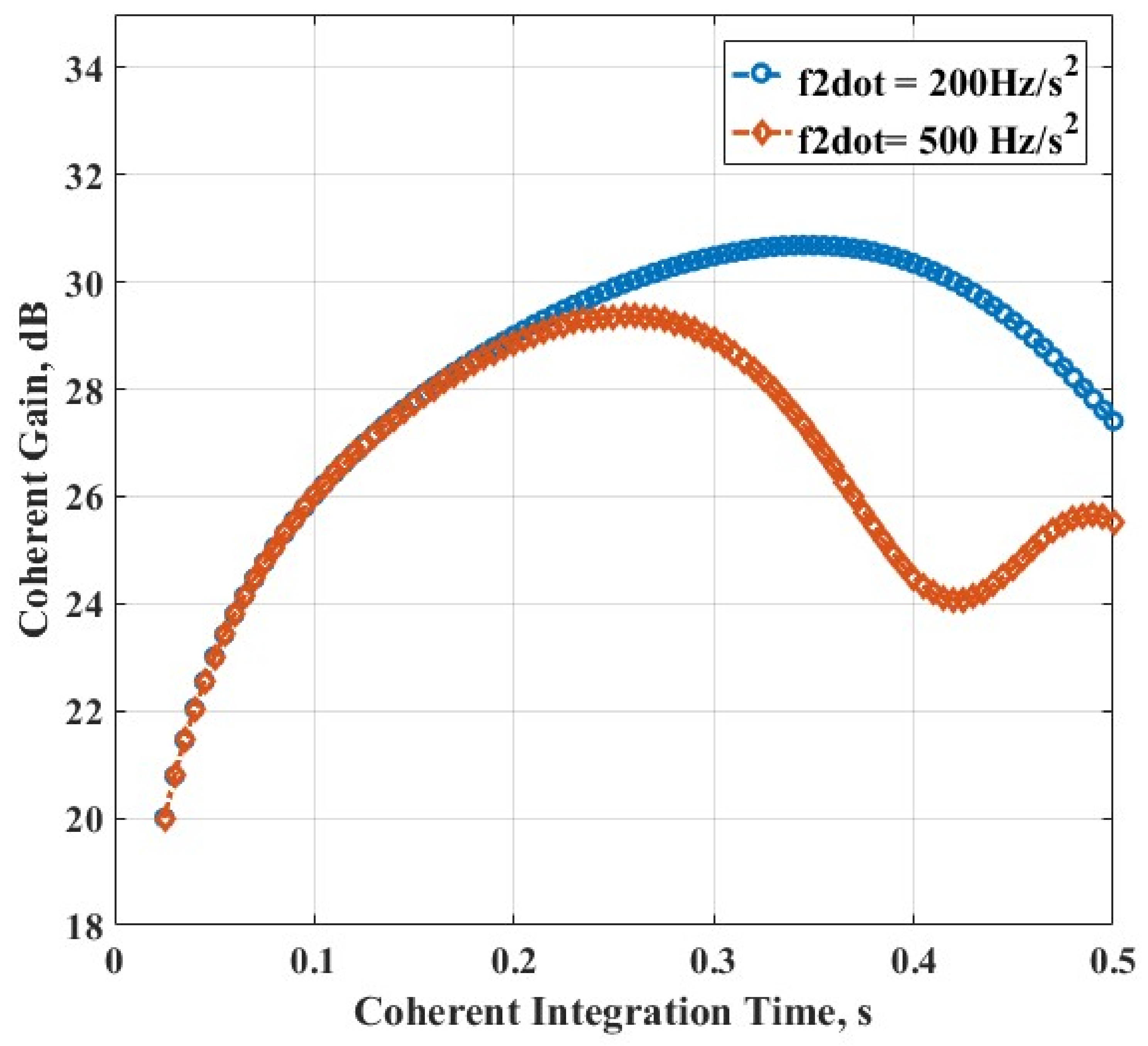Remotesensing 10 01259 g015