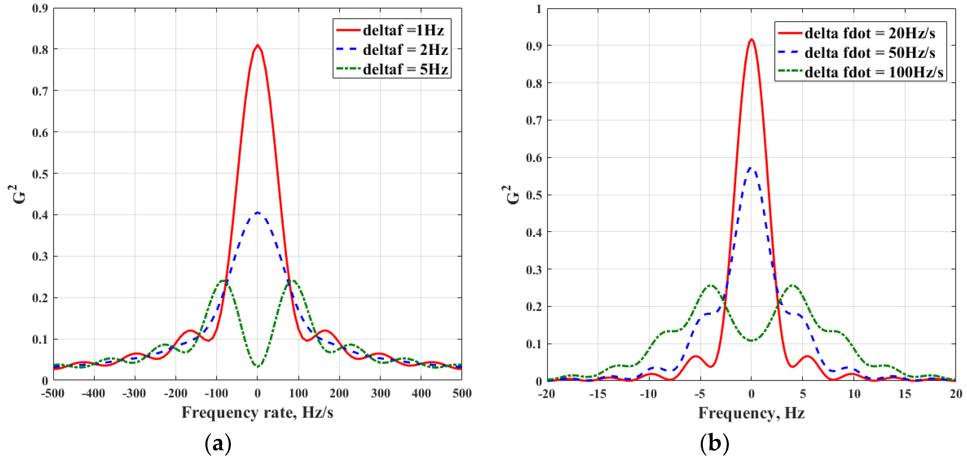 Remotesensing 10 01259 g016