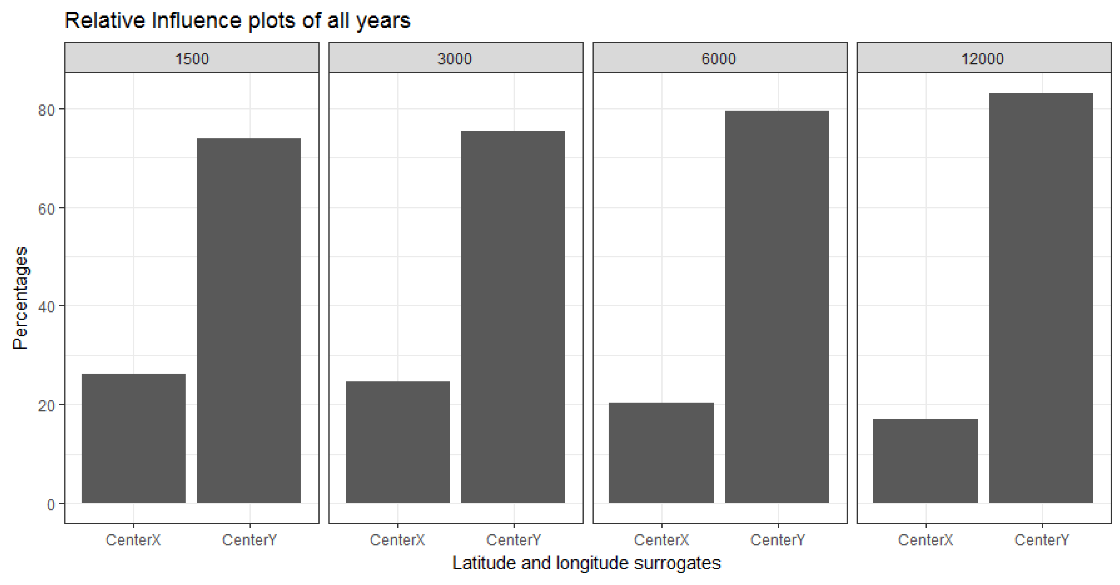 Remotesensing 10 01260 g012