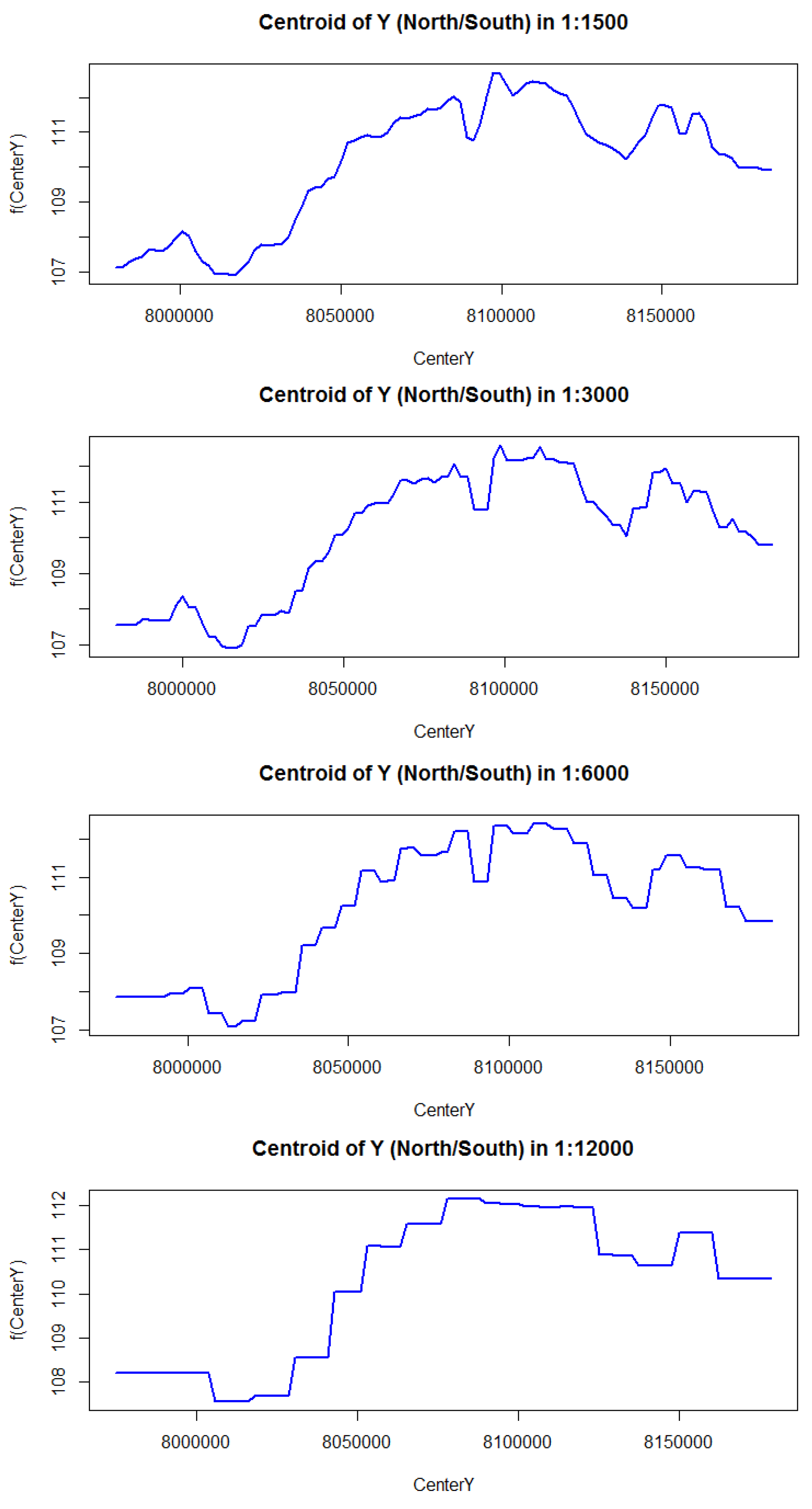 Remotesensing 10 01260 g0a1