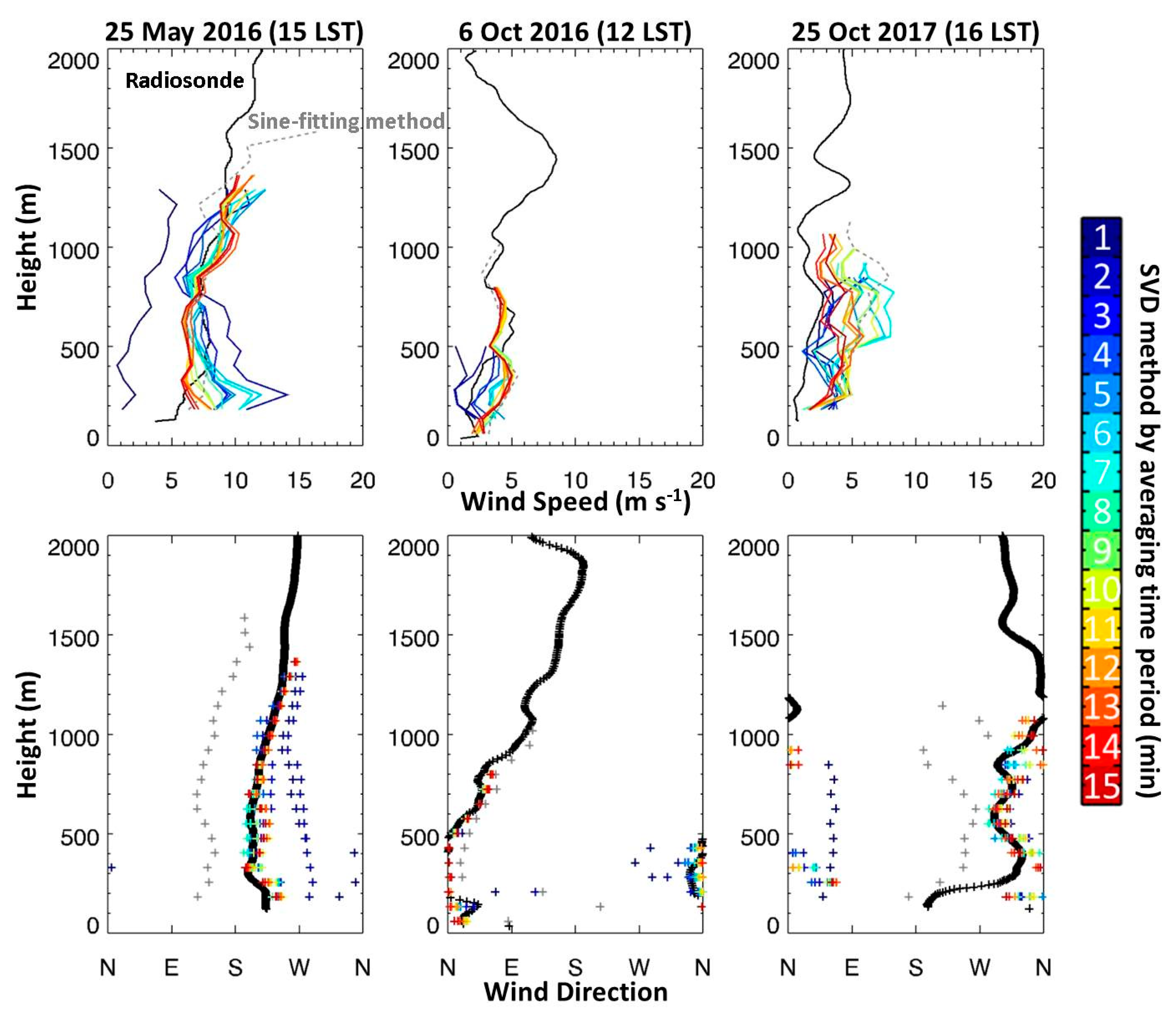 Remotesensing 10 01261 g002