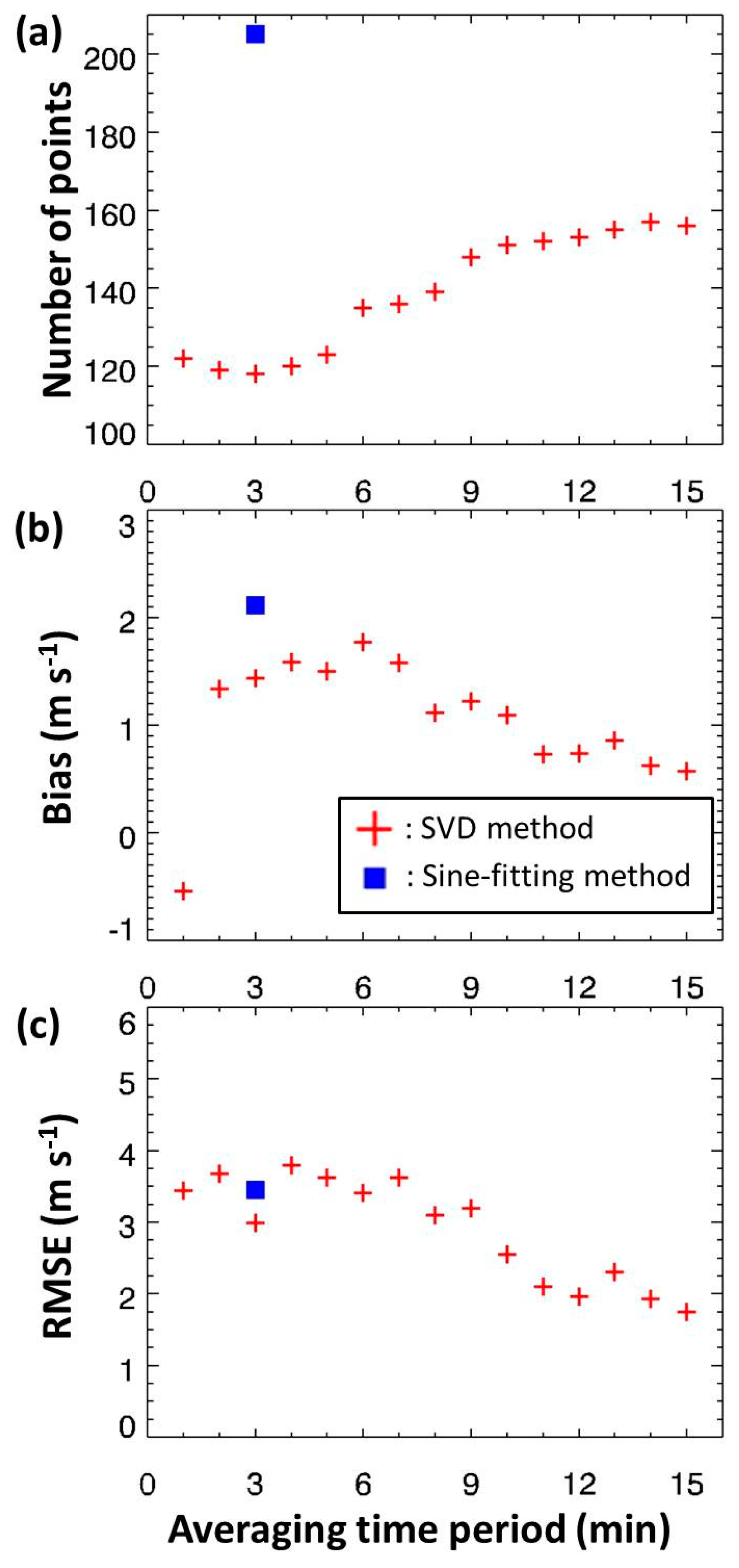 Remotesensing 10 01261 g003