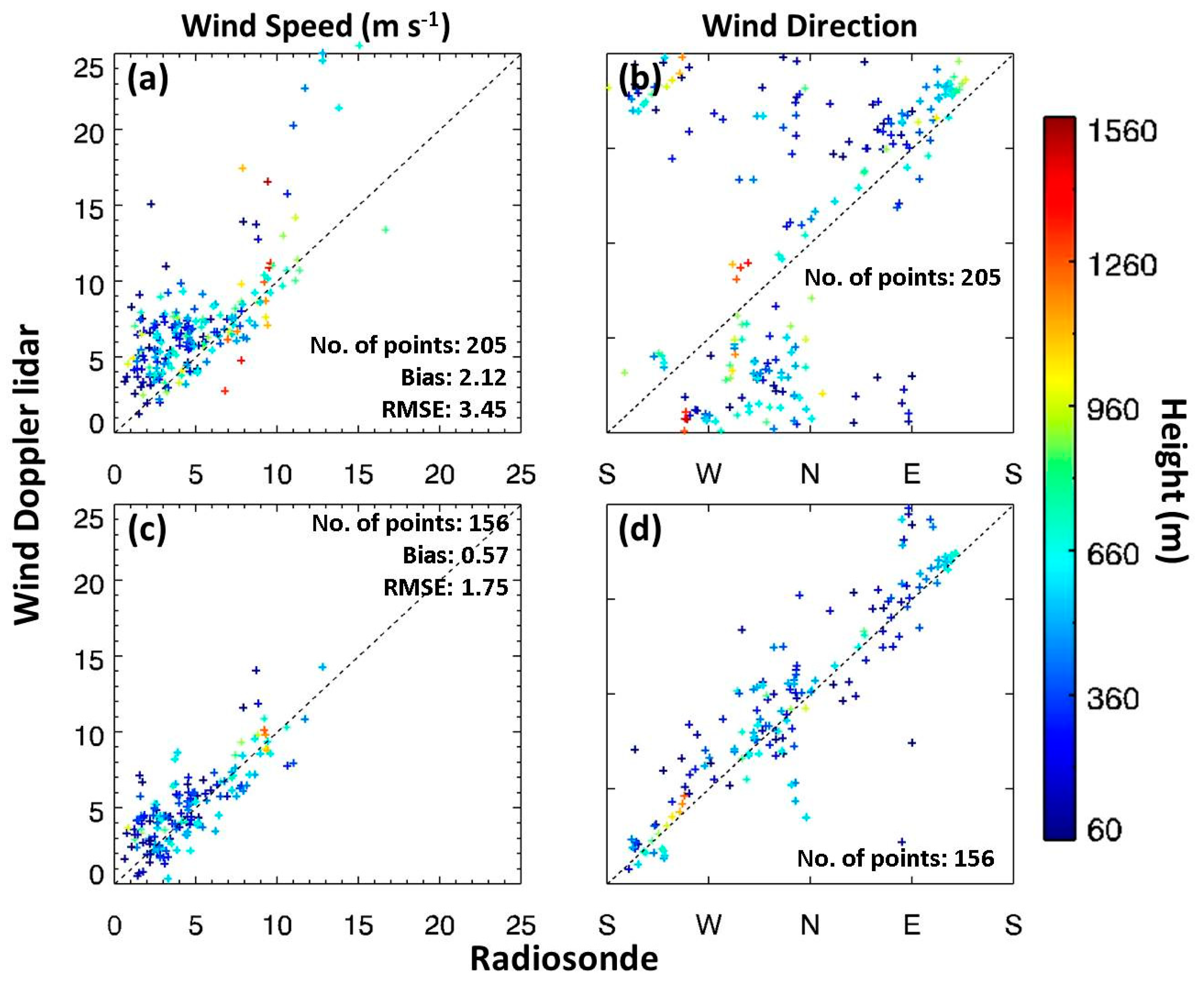Remotesensing 10 01261 g005
