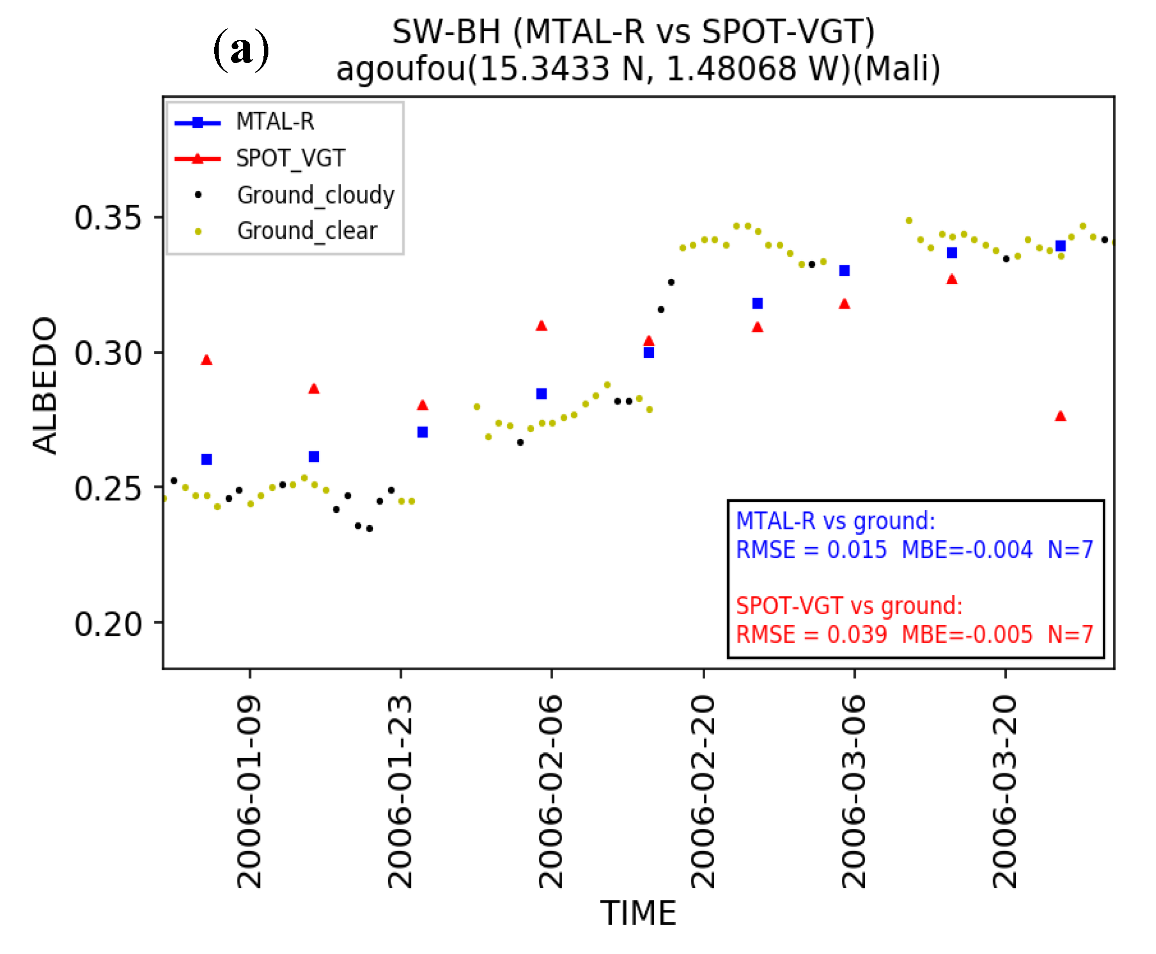Remotesensing 10 01262 g003a
