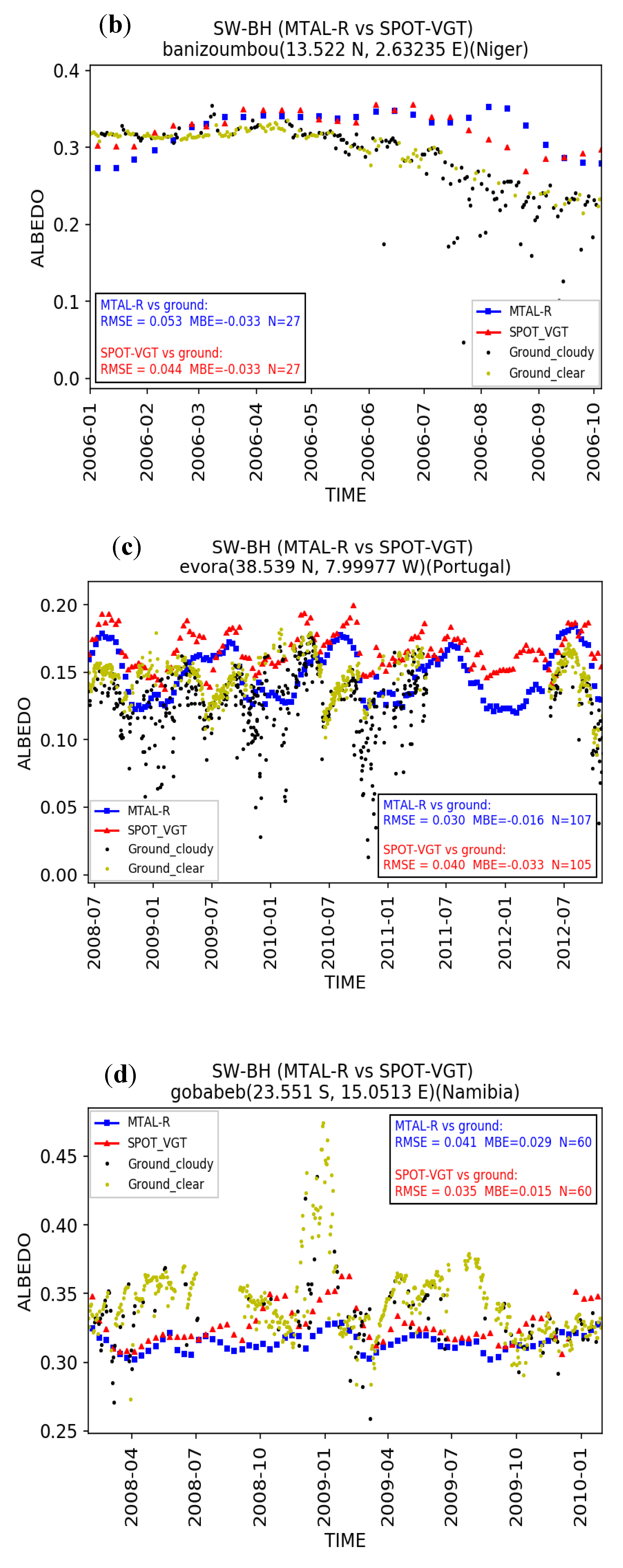 Remotesensing 10 01262 g003b