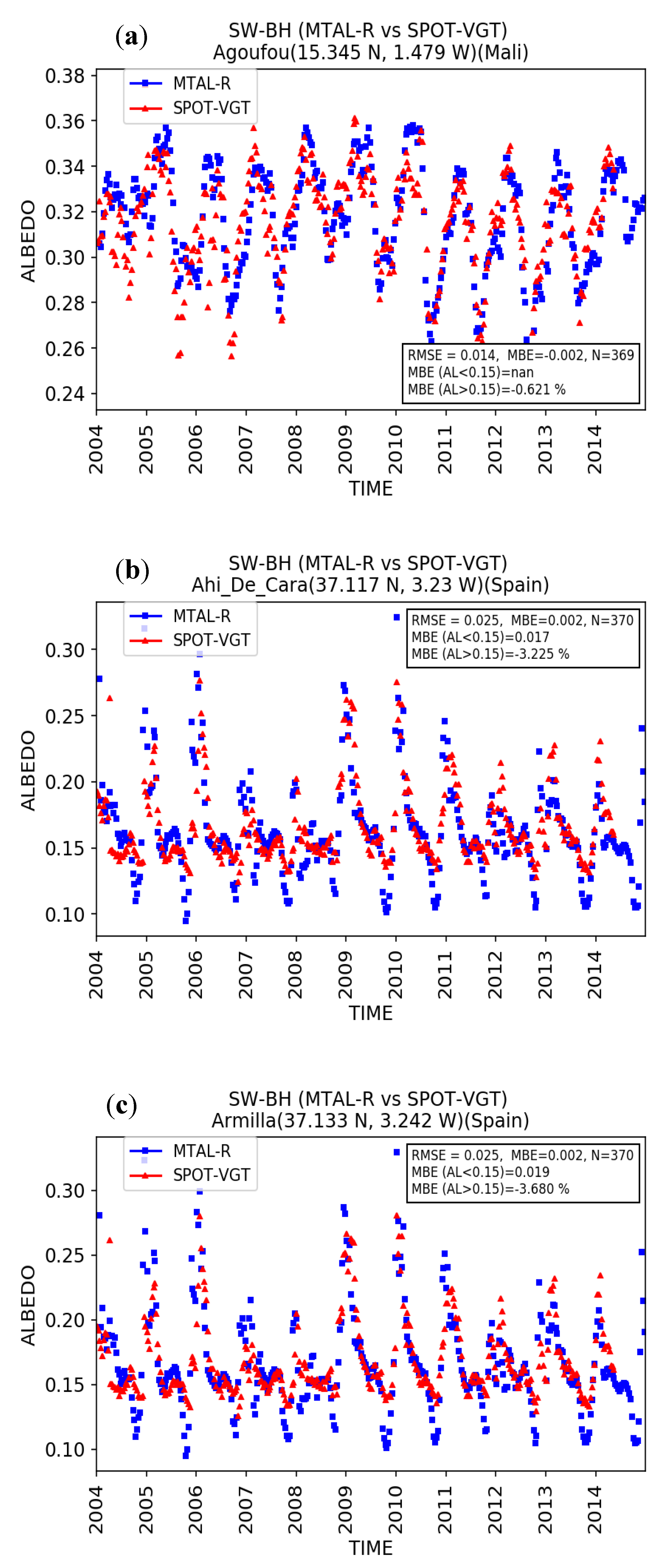 Remotesensing 10 01262 g004a